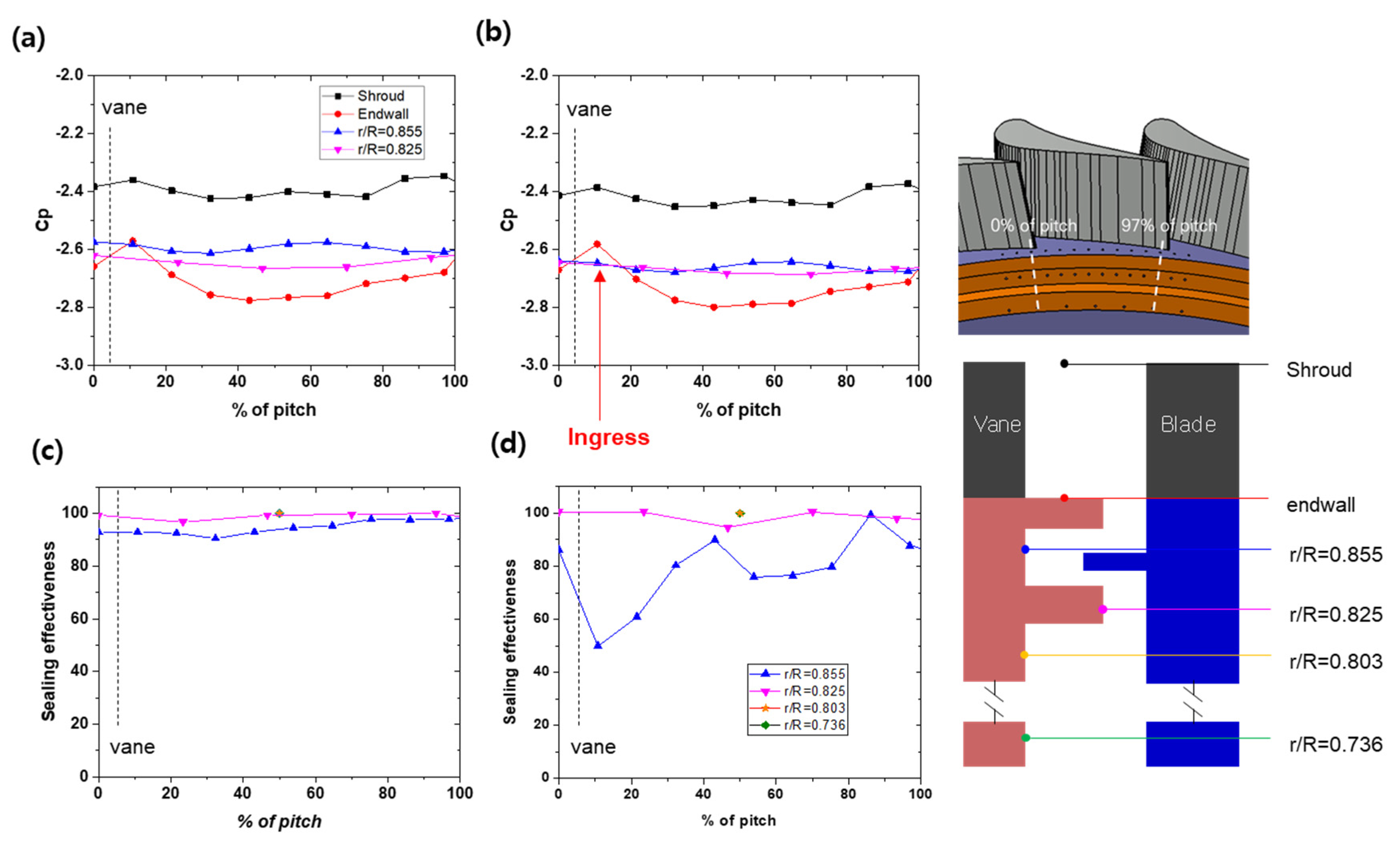Energies 13 04105 g005