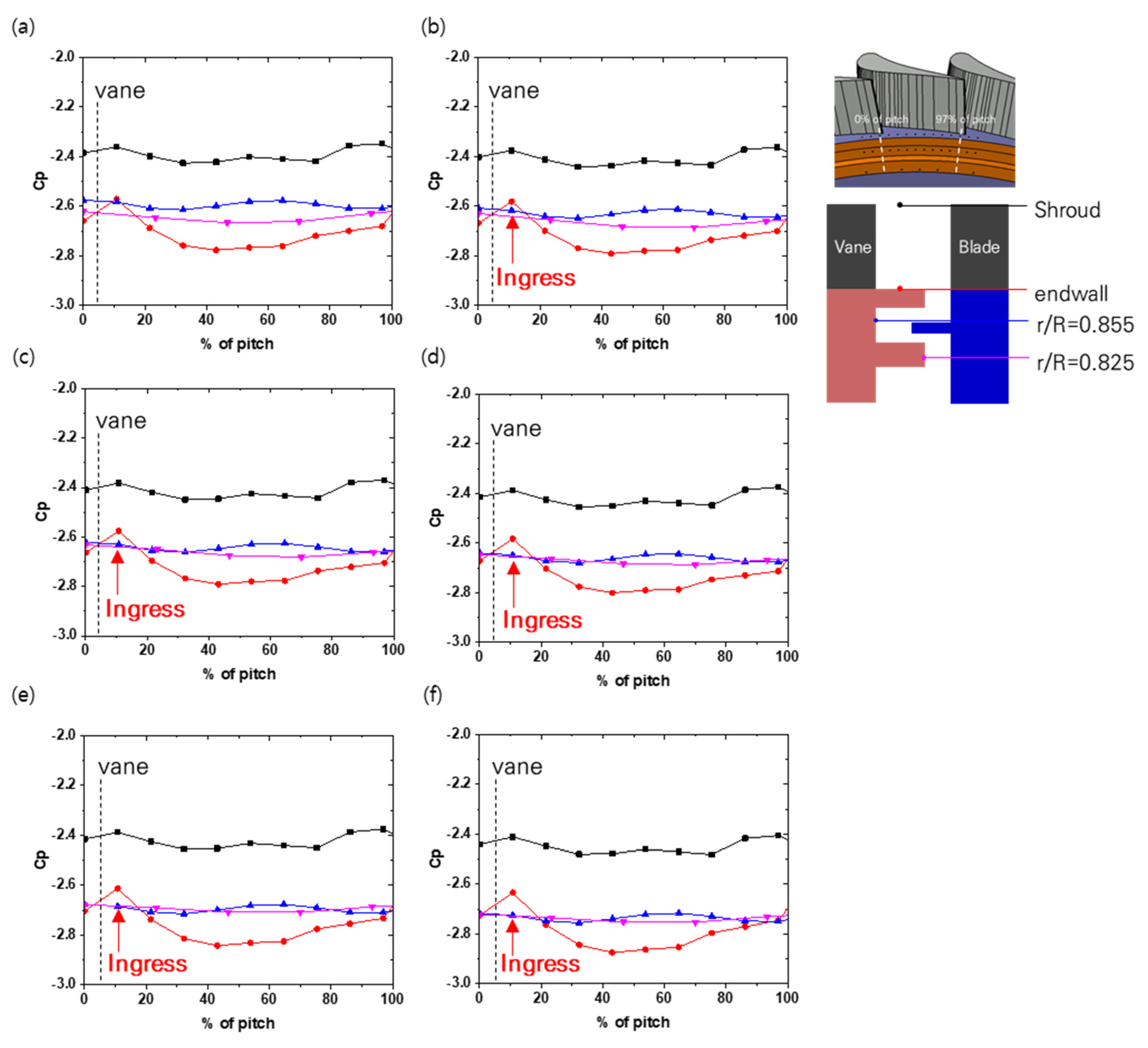 Energies 13 04105 g006