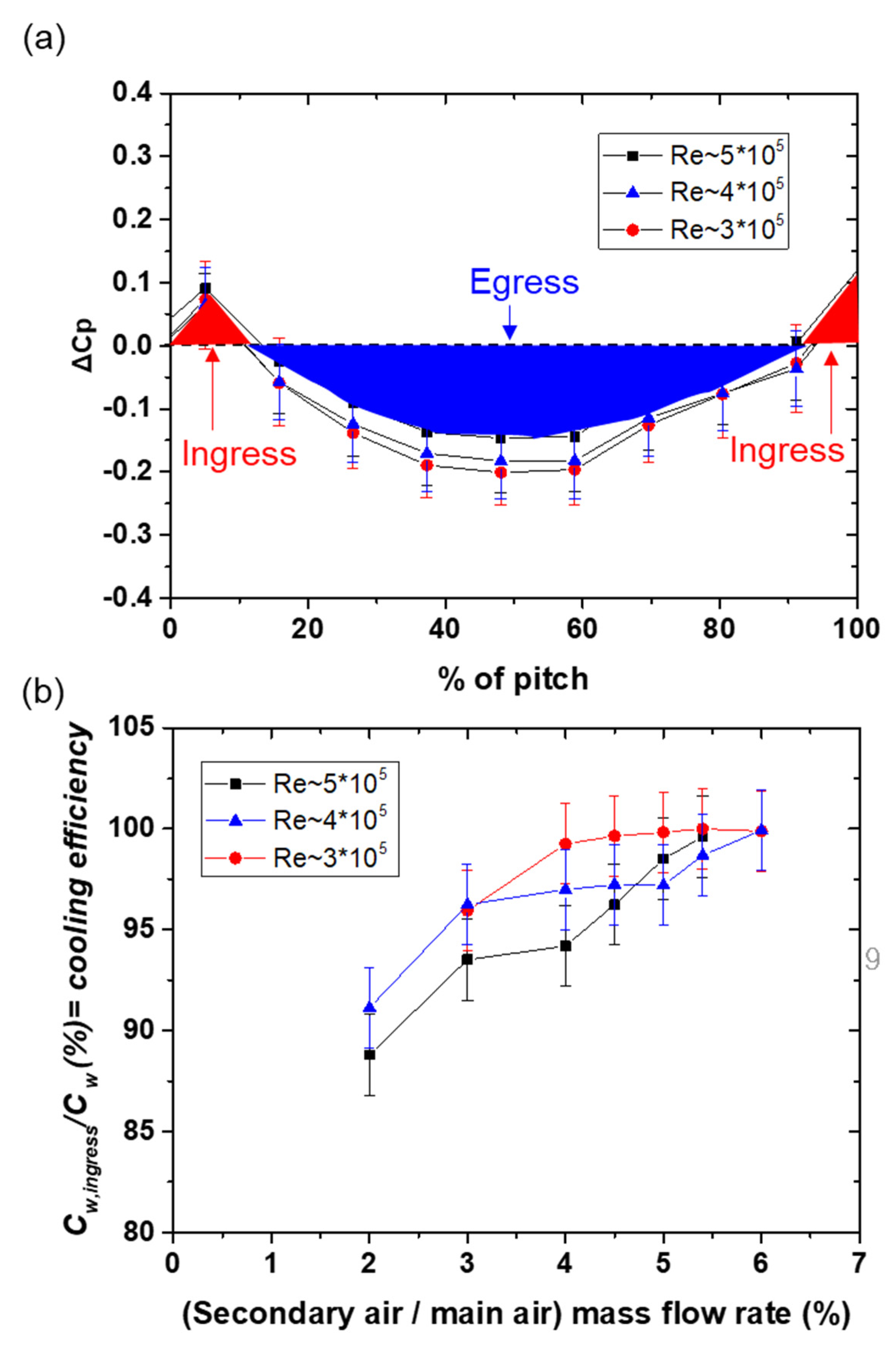 Energies 13 04105 g007