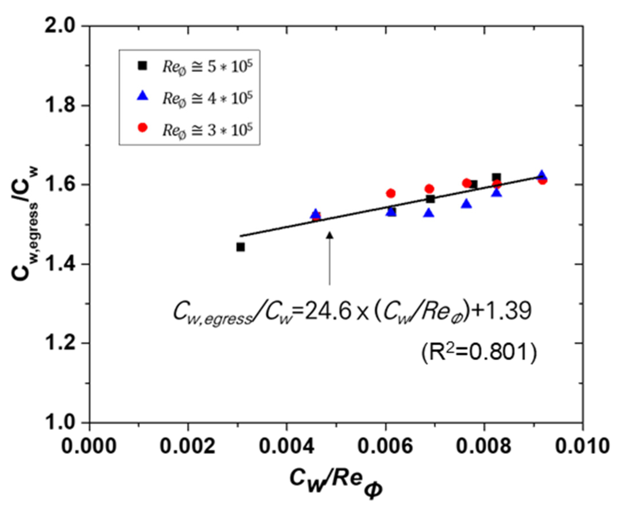 Energies 13 04105 g008
