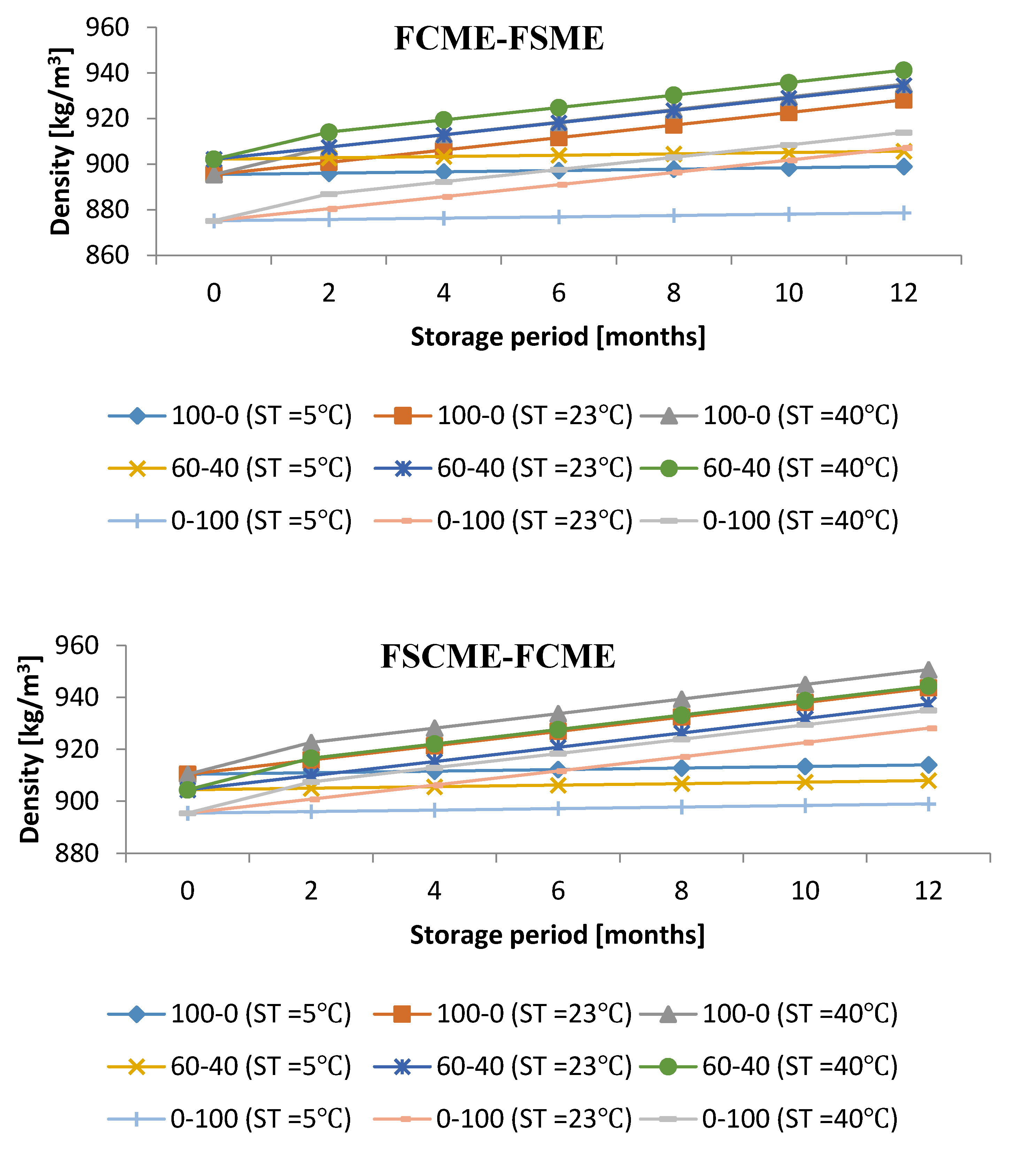Energies 13 04111 g003a