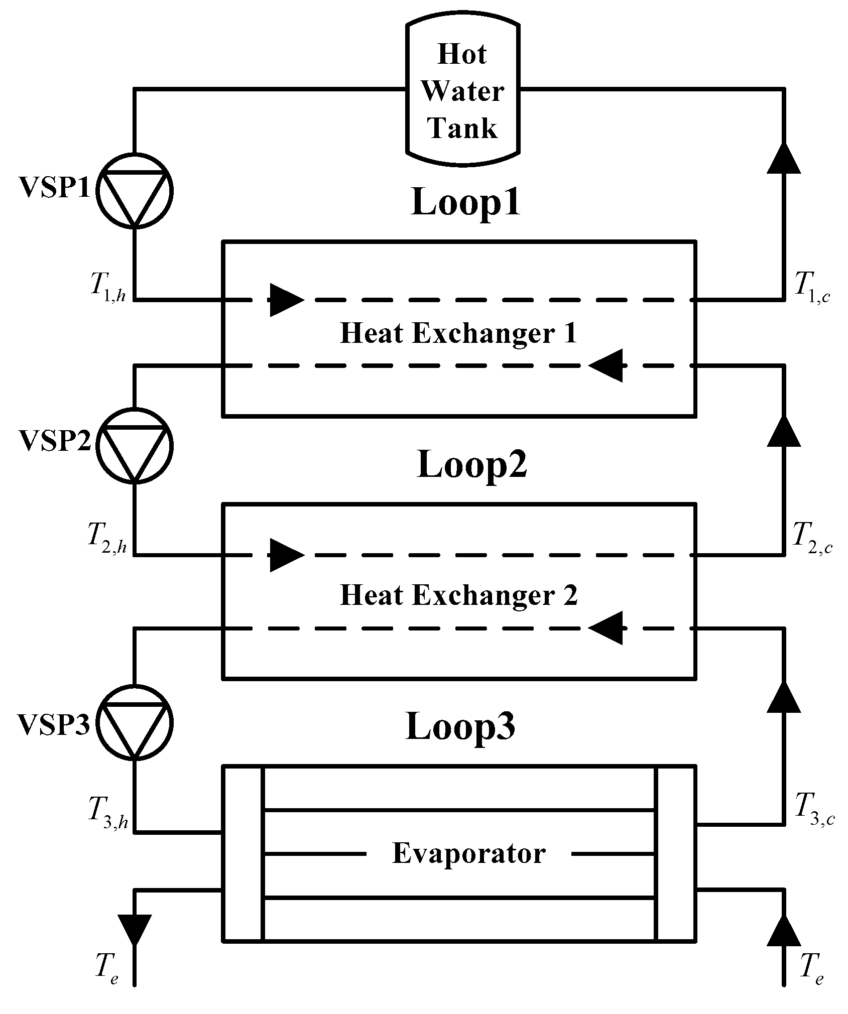 Diagram of heat transfer process.