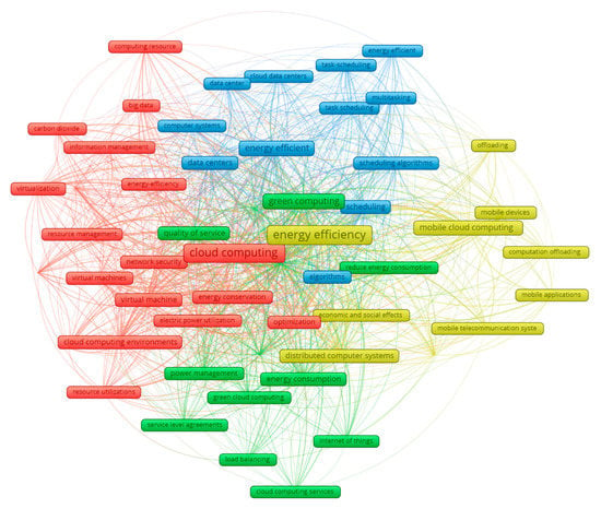 A Survey on the Current Challenges of Energy-Efficient Cloud Resources  Management