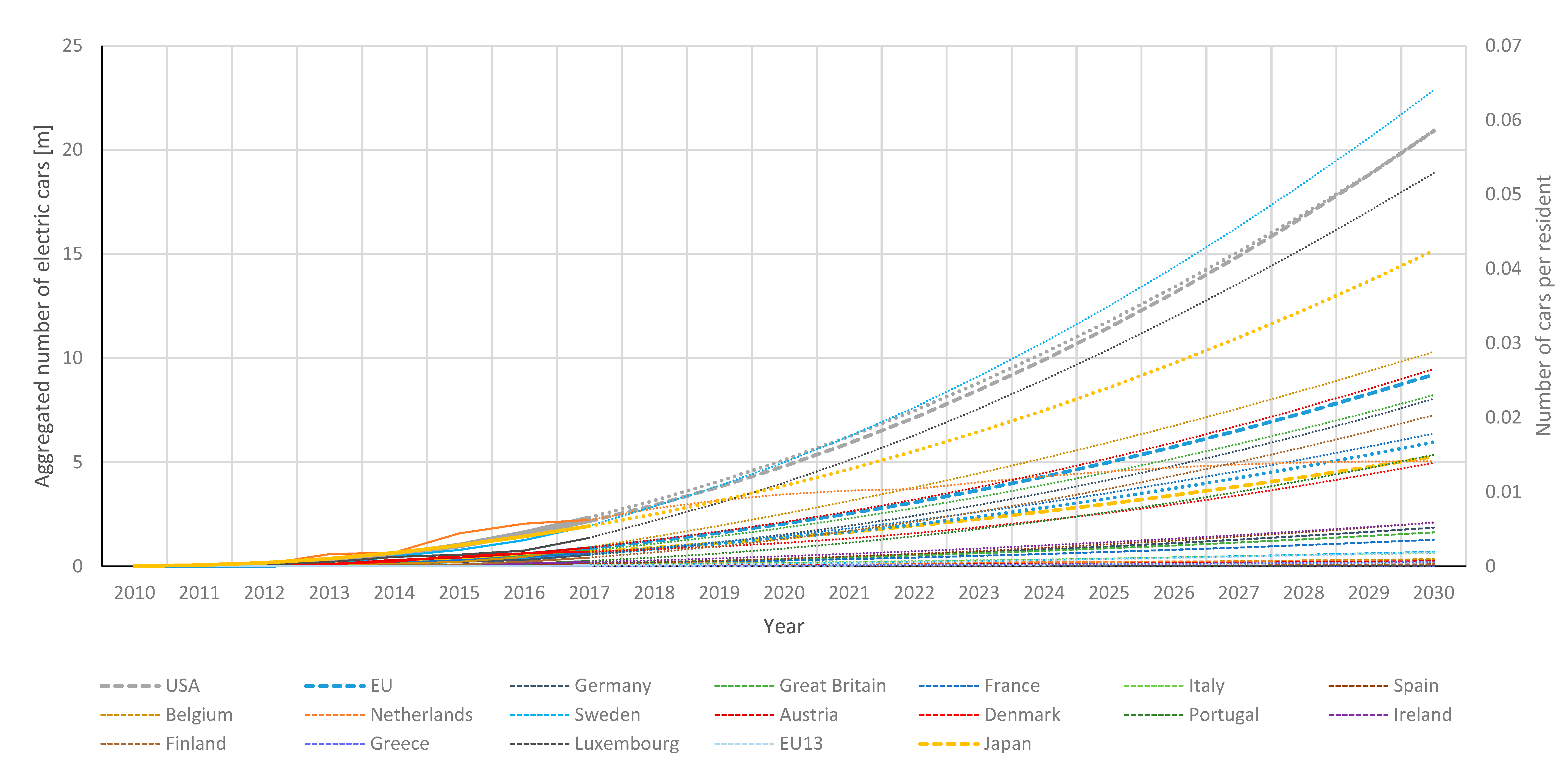 Energies 13 04127 g003