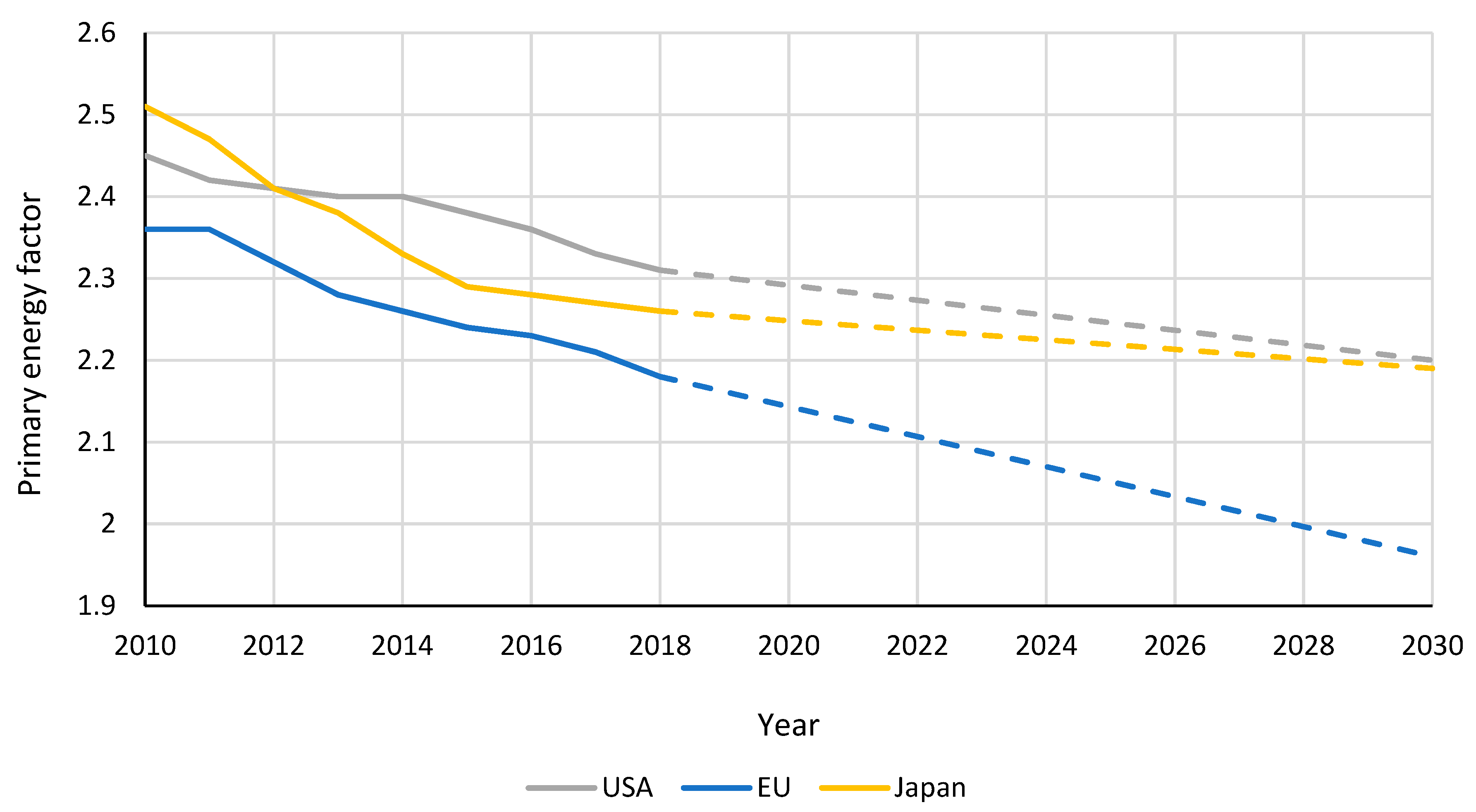 Energies 13 04127 g005