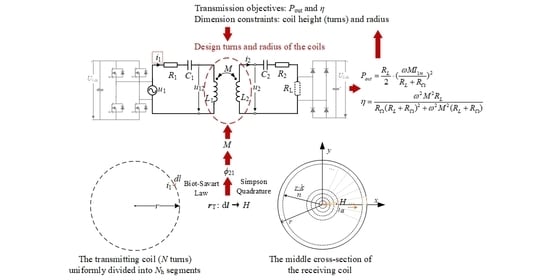 Energies | Free Full-Text | A Design Method for Magnetically Coupled ...