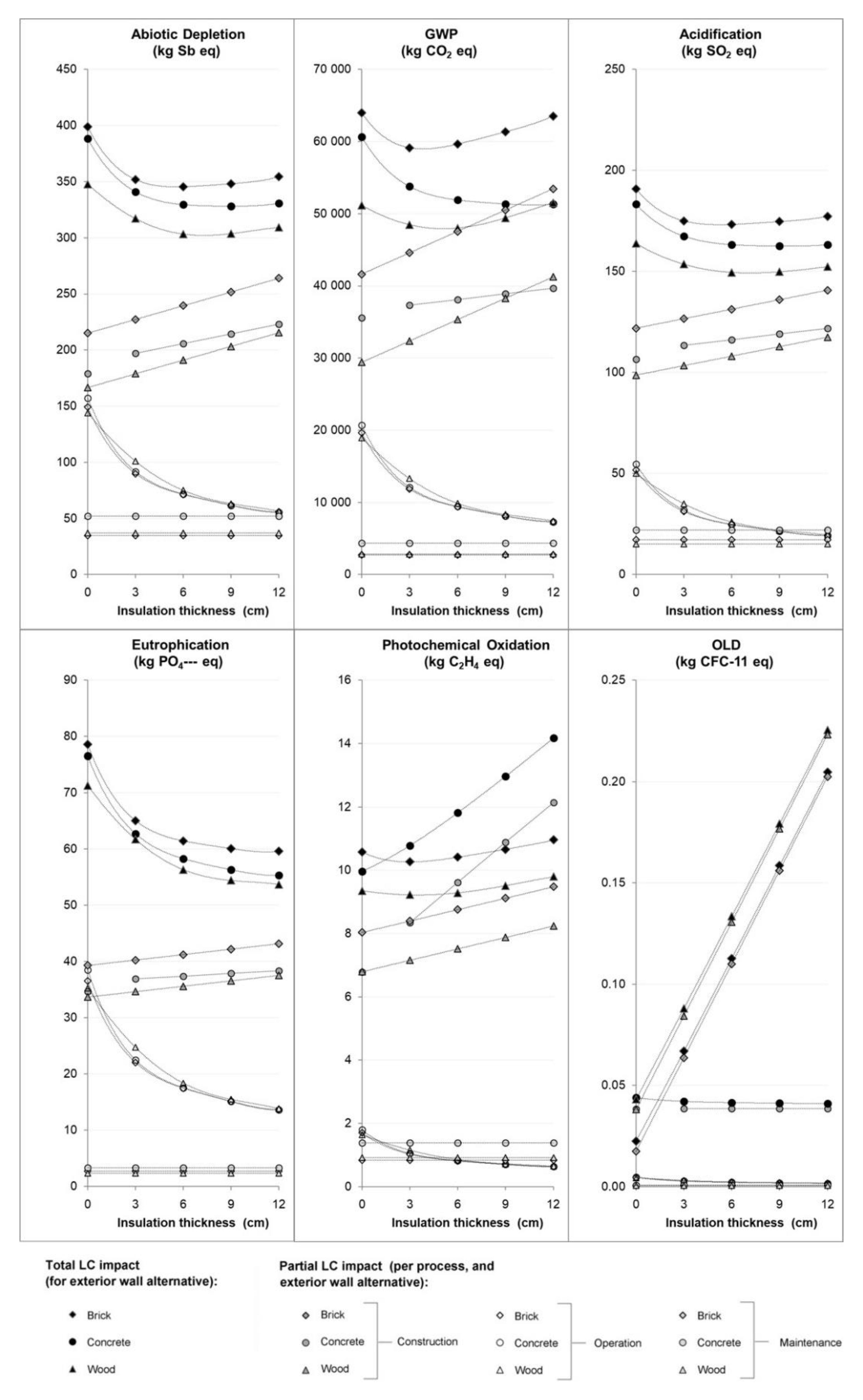 Energies 13 04145 g005