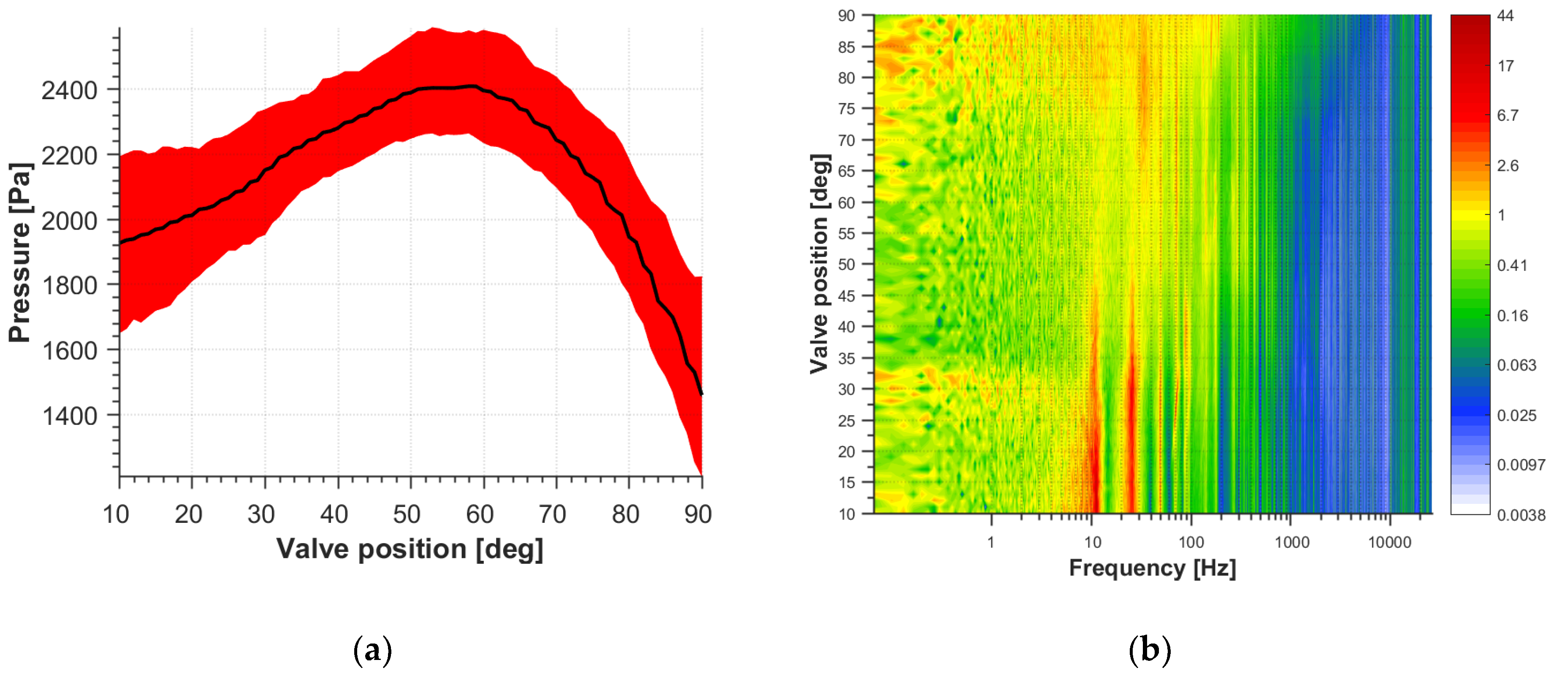 Energies 13 04146 g005
