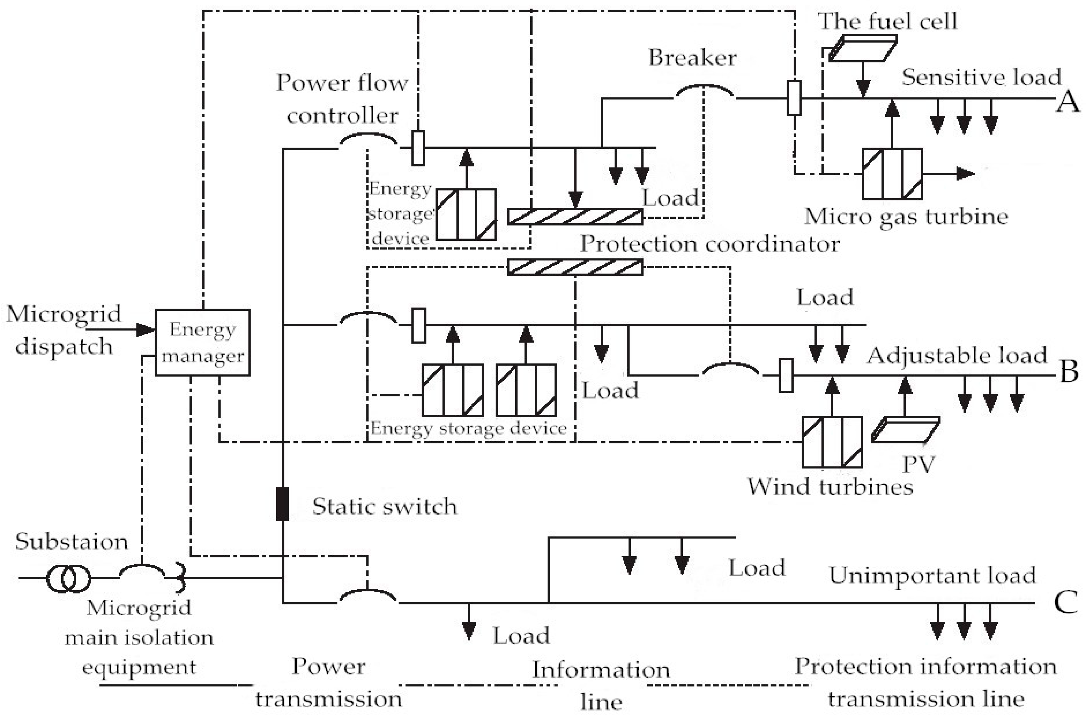 Energies 13 04147 g005