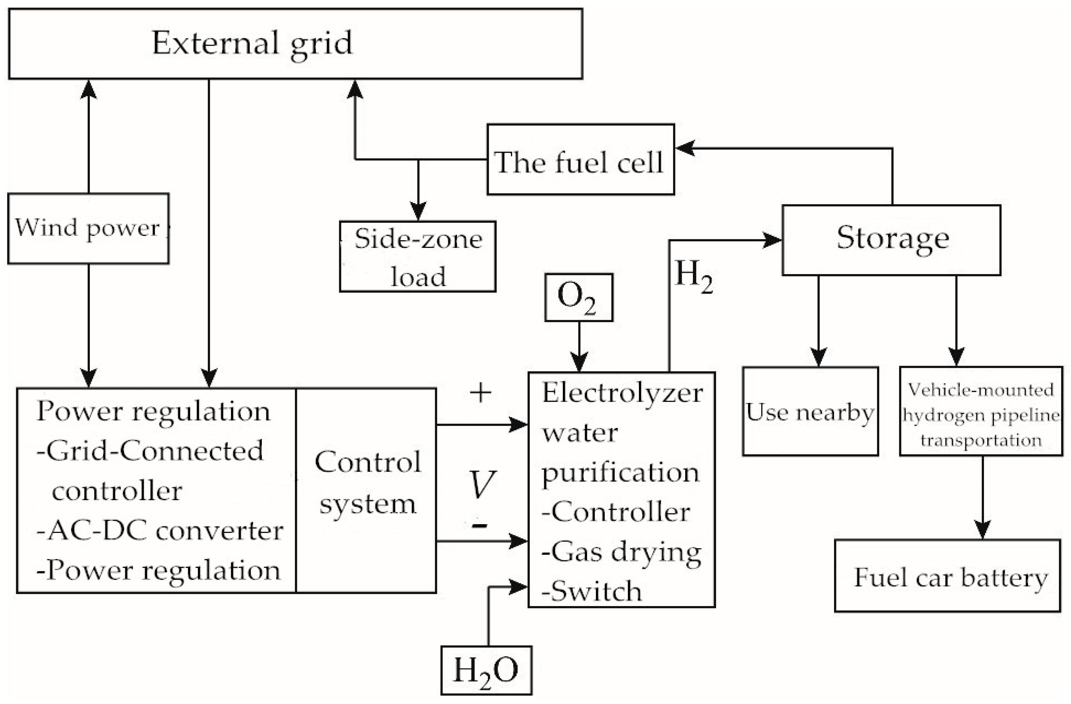 Energies 13 04147 g007