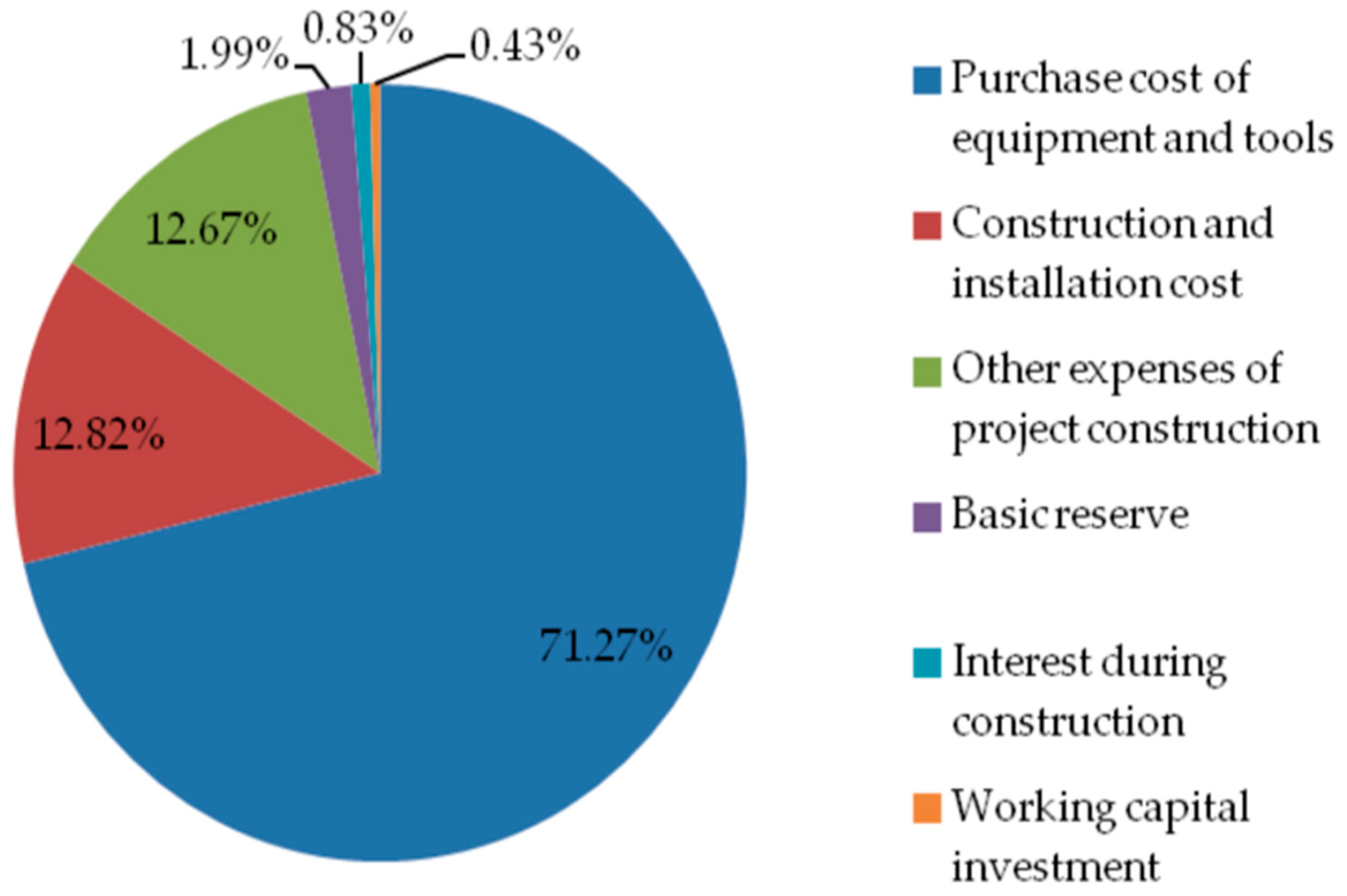Energies 13 04147 g011
