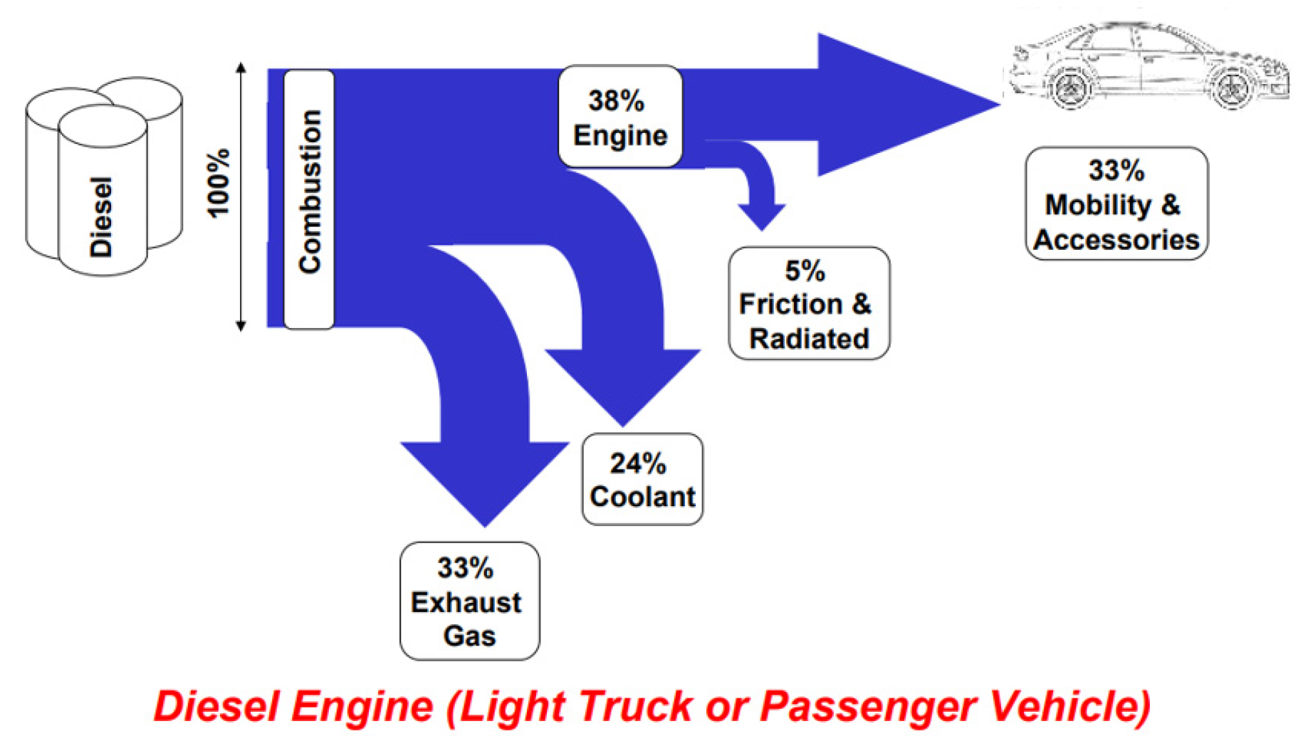 exhaust extensions for ic engines