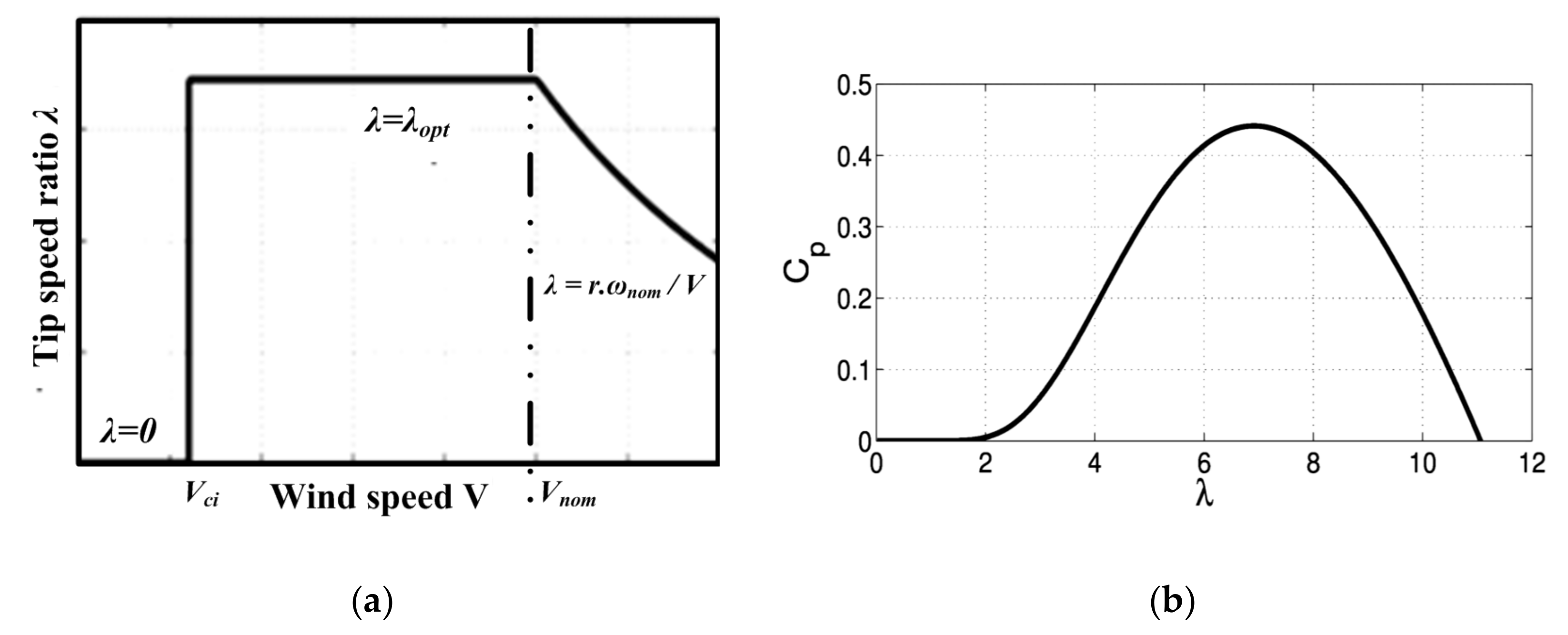 Energies 13 04174 g002a