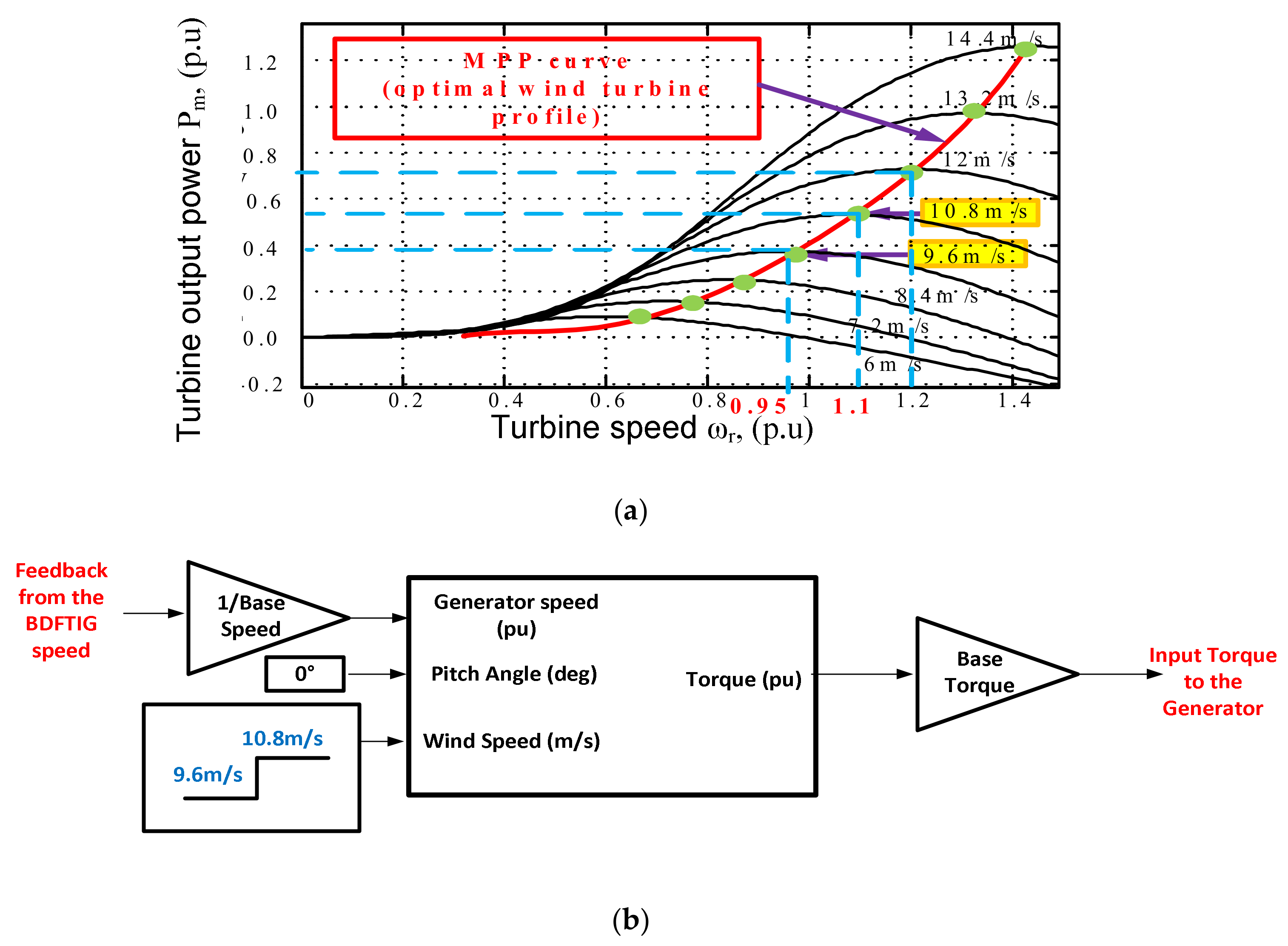 Energies 13 04174 g007