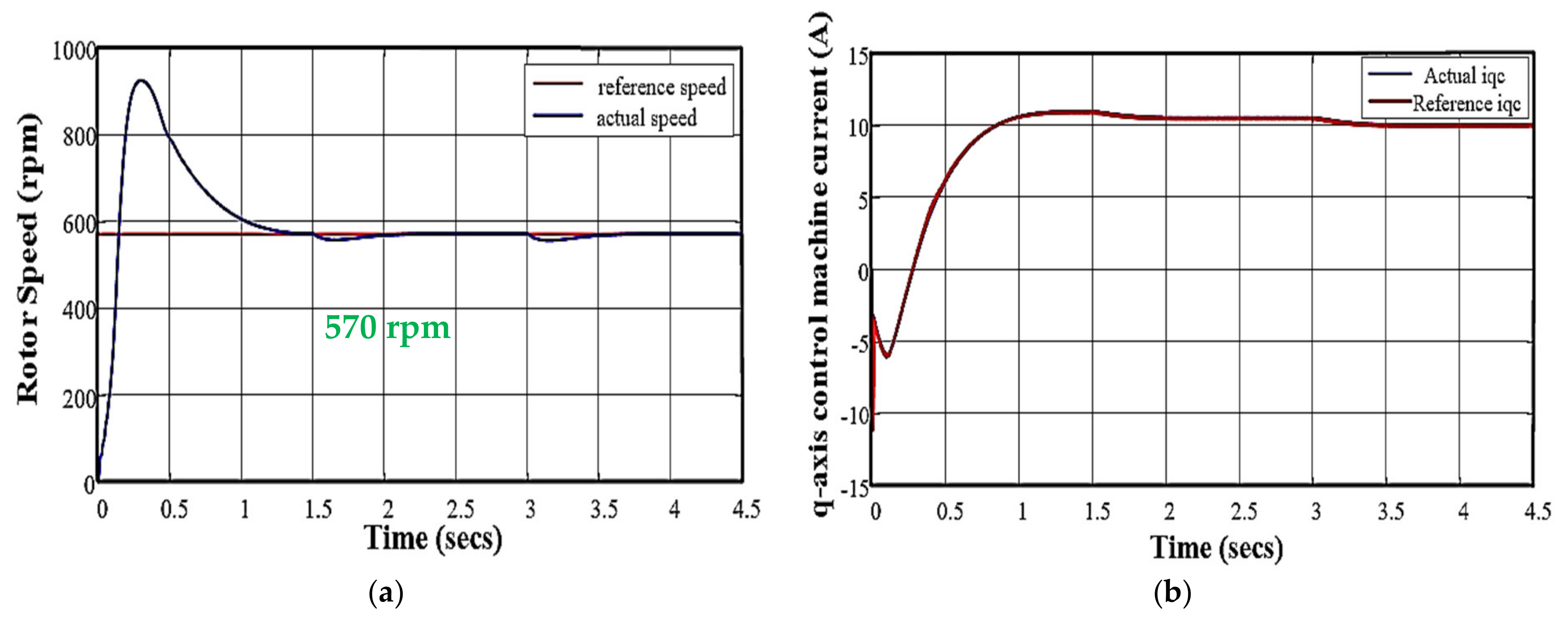 Energies 13 04174 g011a