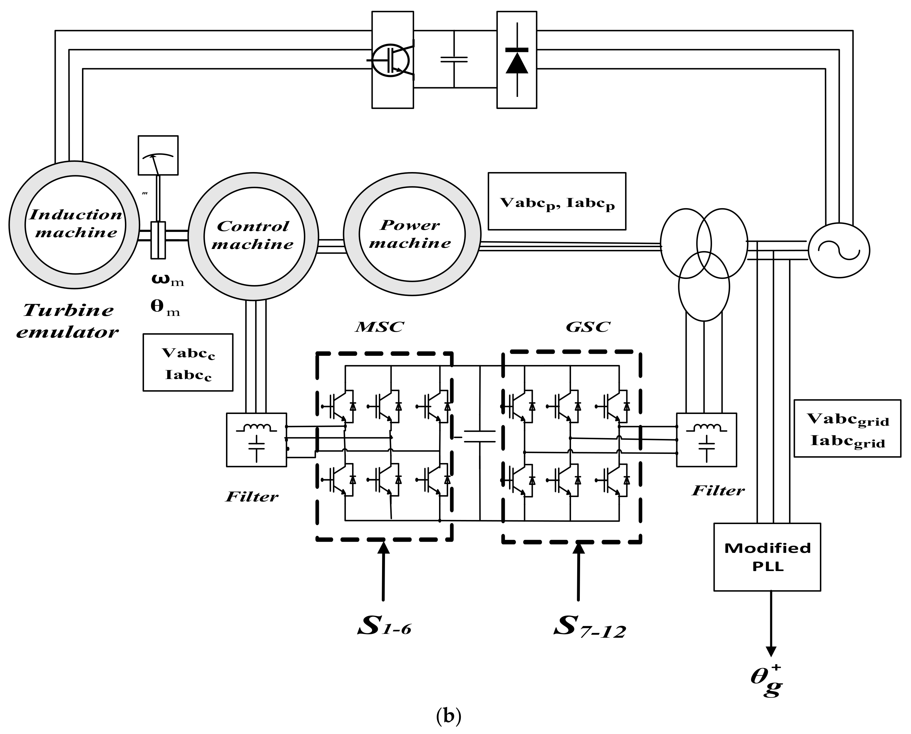 Energies 13 04174 g013b