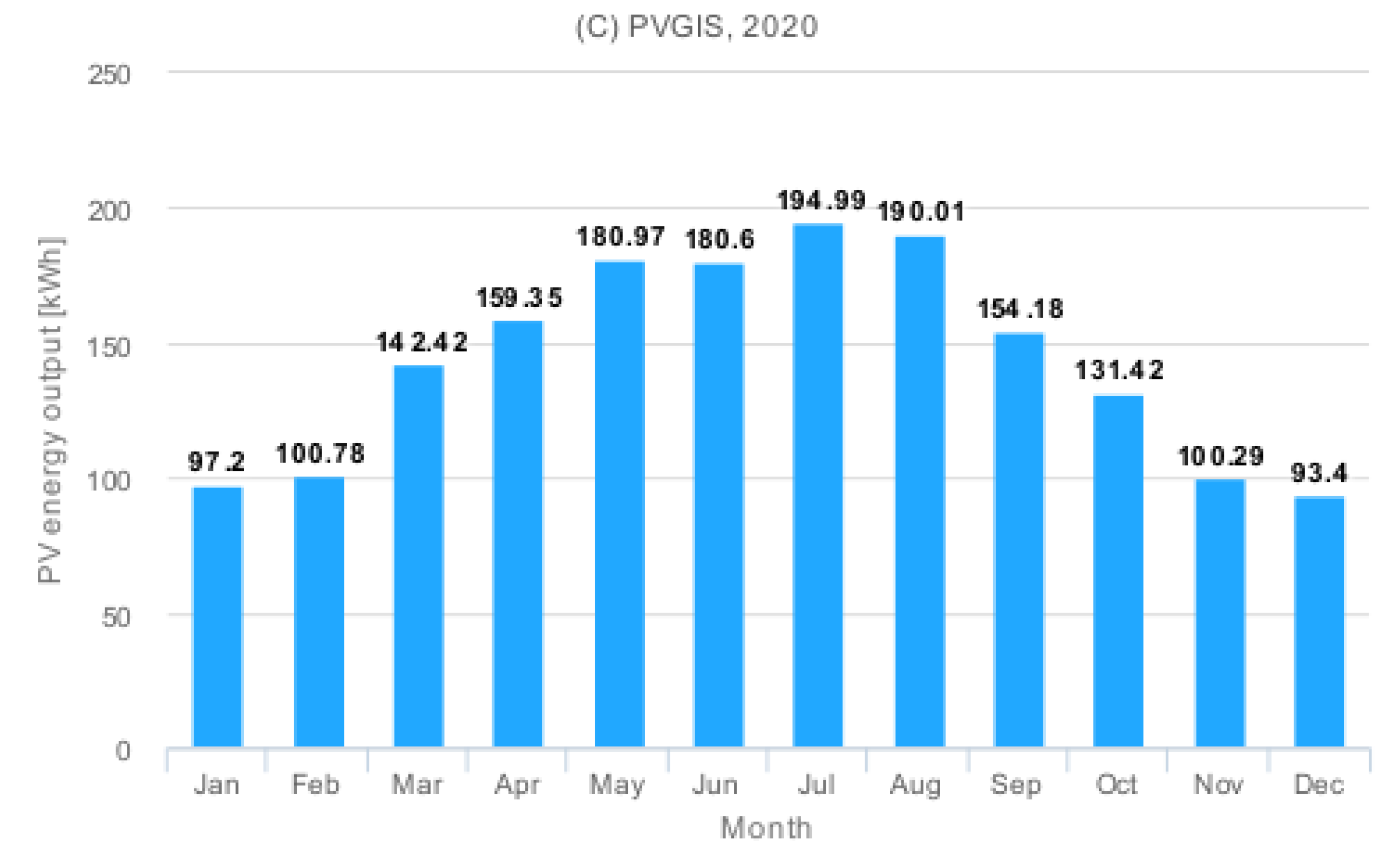 Energies 13 04181 g005