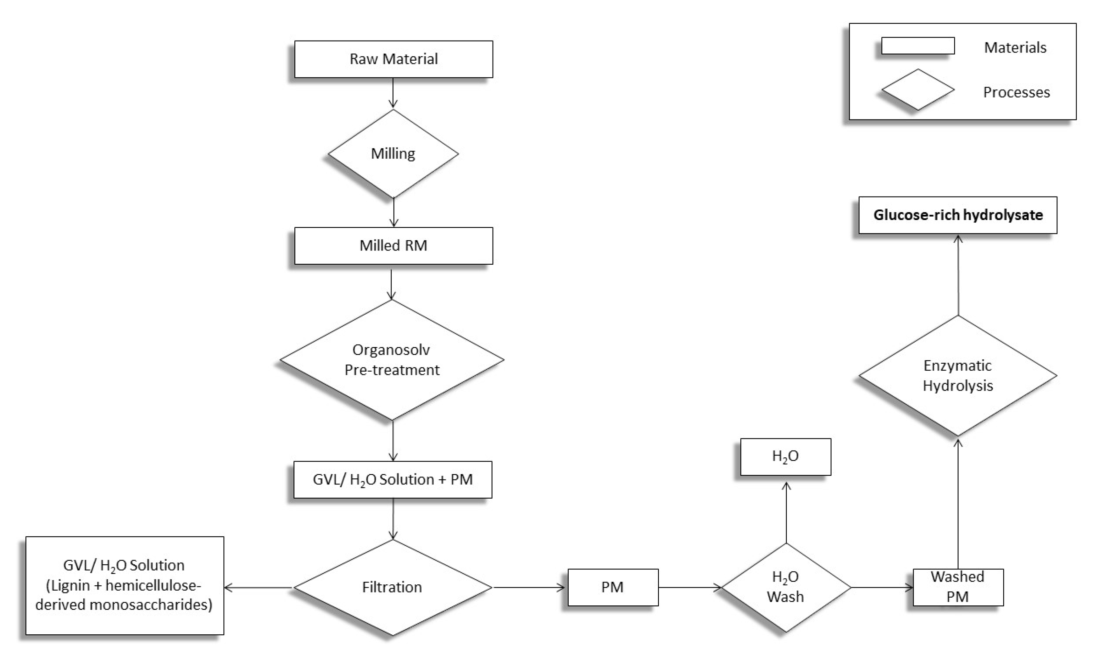Energies 13 04195 g001 Energies 13 04195 g001