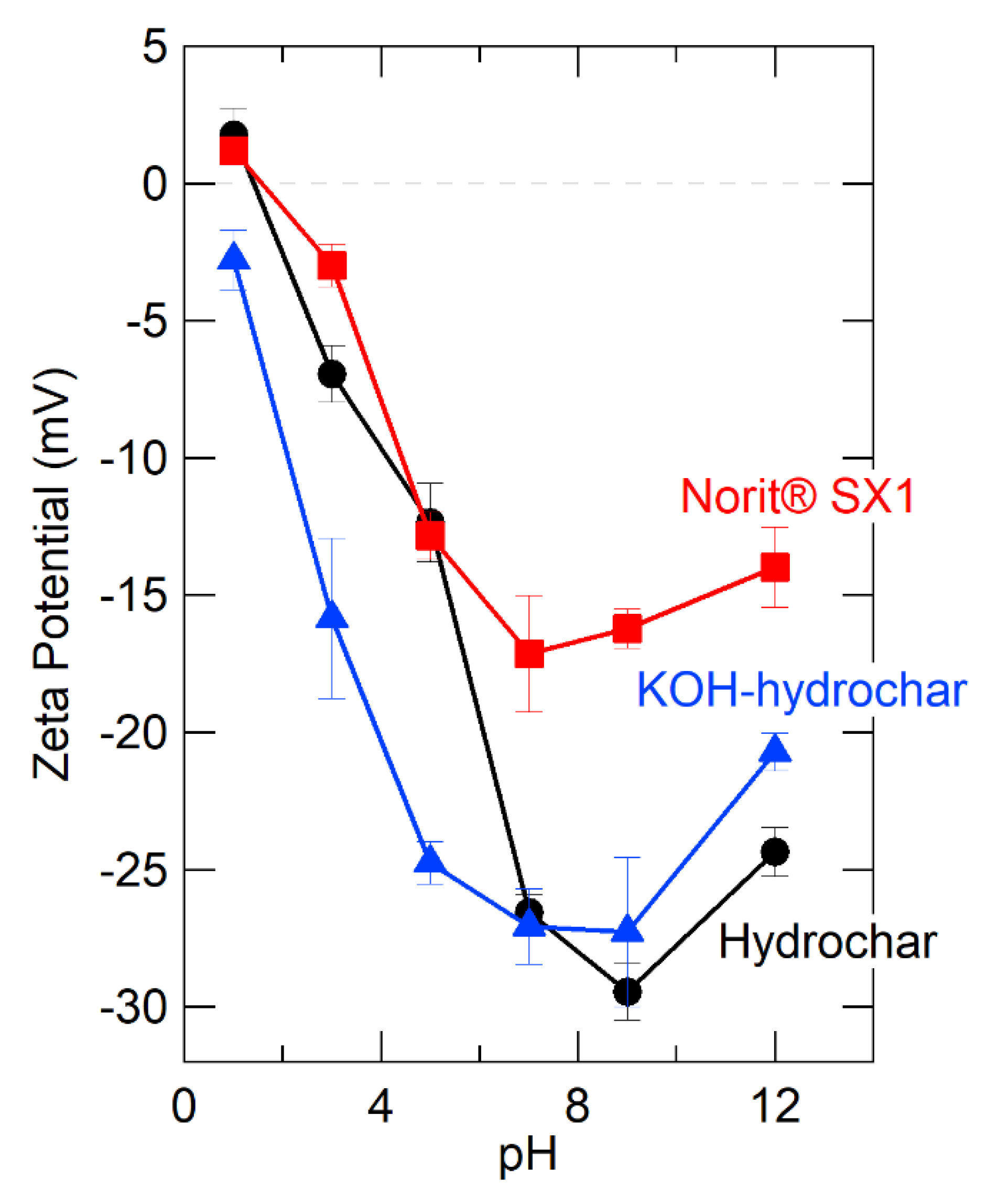 Energies 13 04203 g001