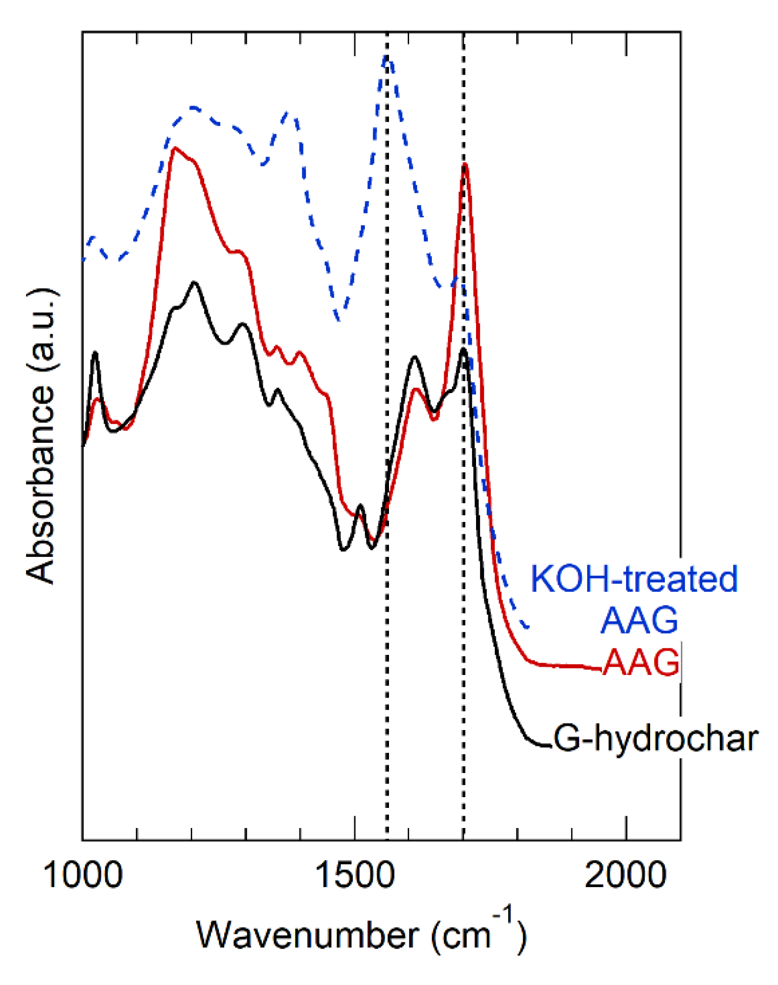 Energies 13 04203 g004