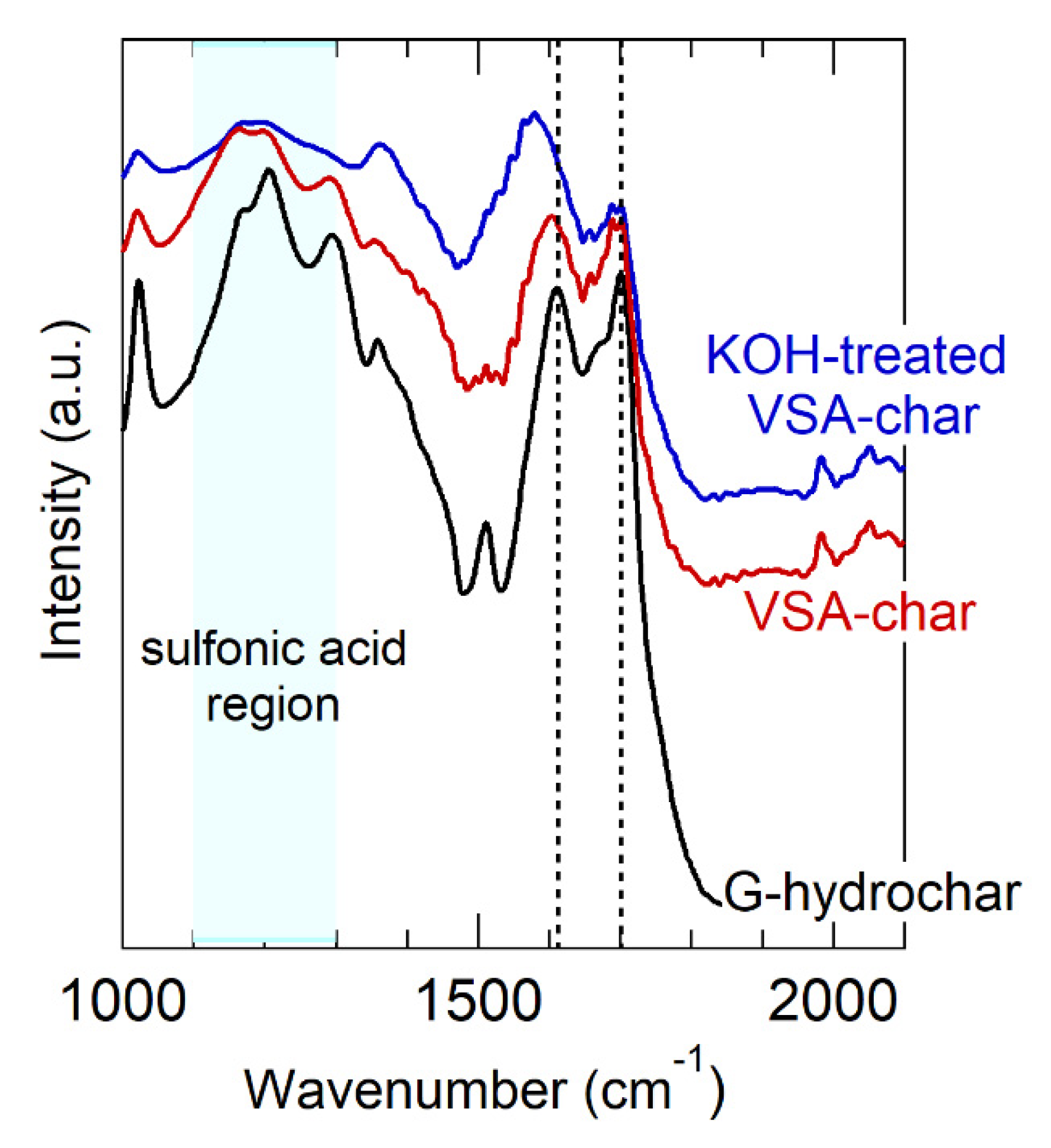 Energies 13 04203 g005