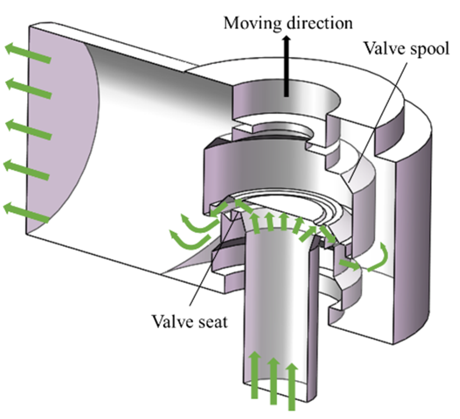 Energies 13 04222 g006