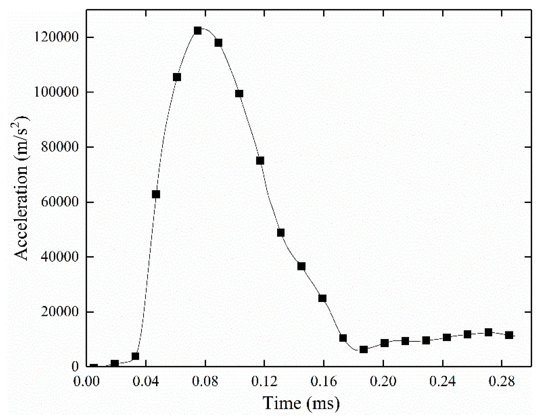 Energies 13 04222 g014