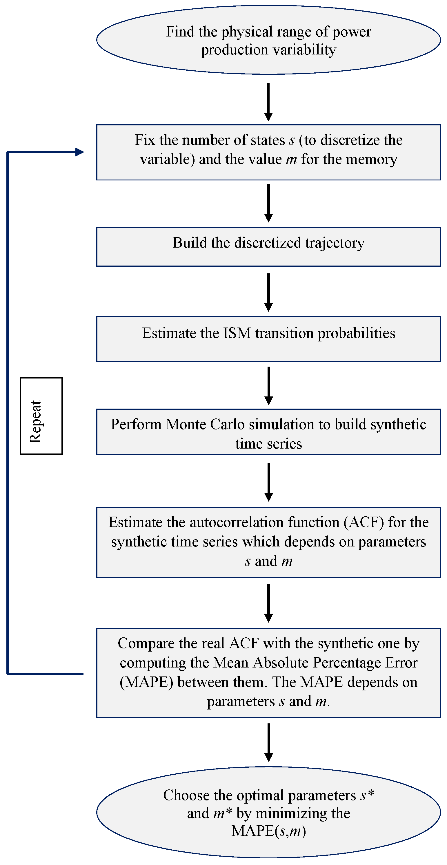 Energies 13 04246 g004