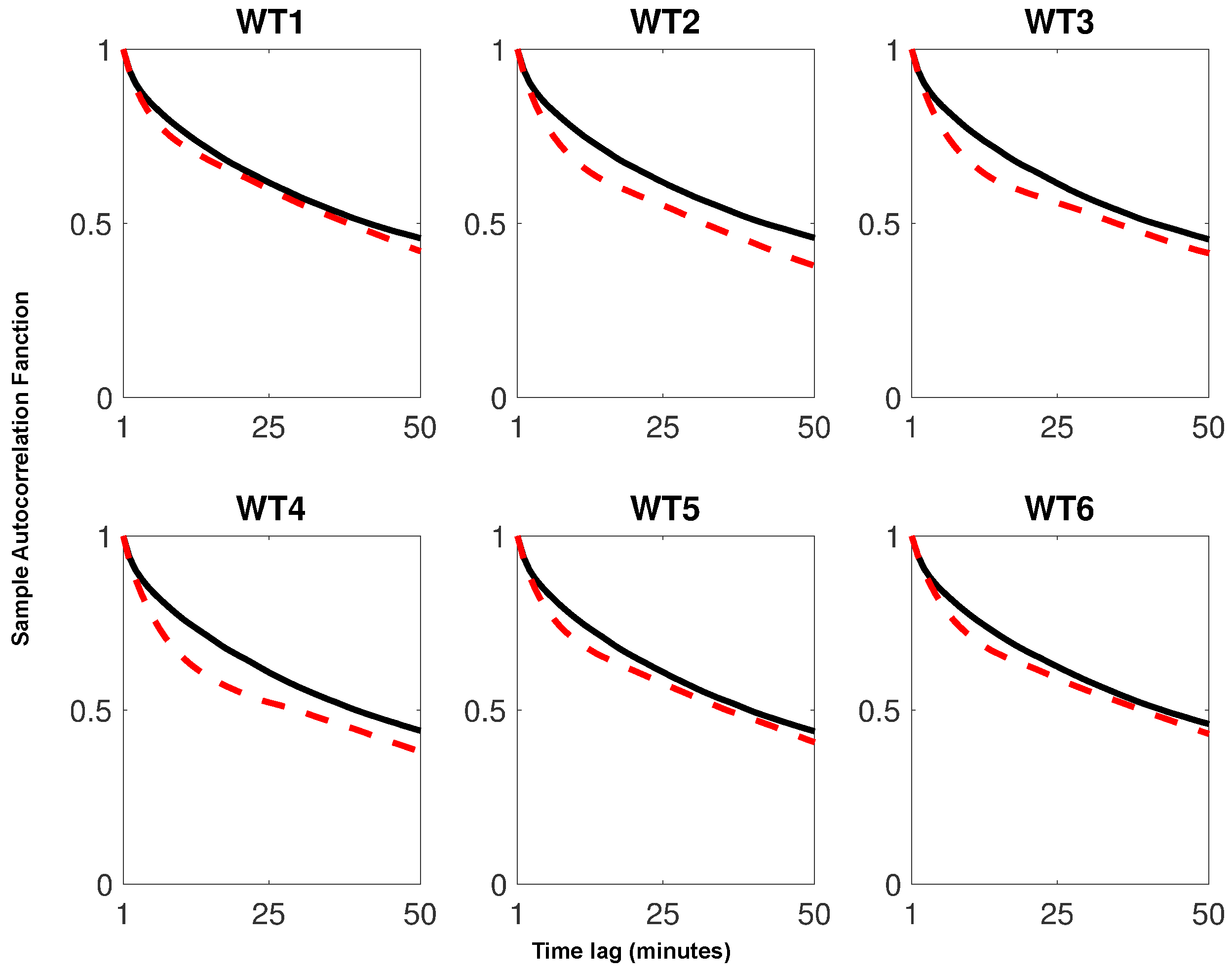 Energies 13 04246 g006