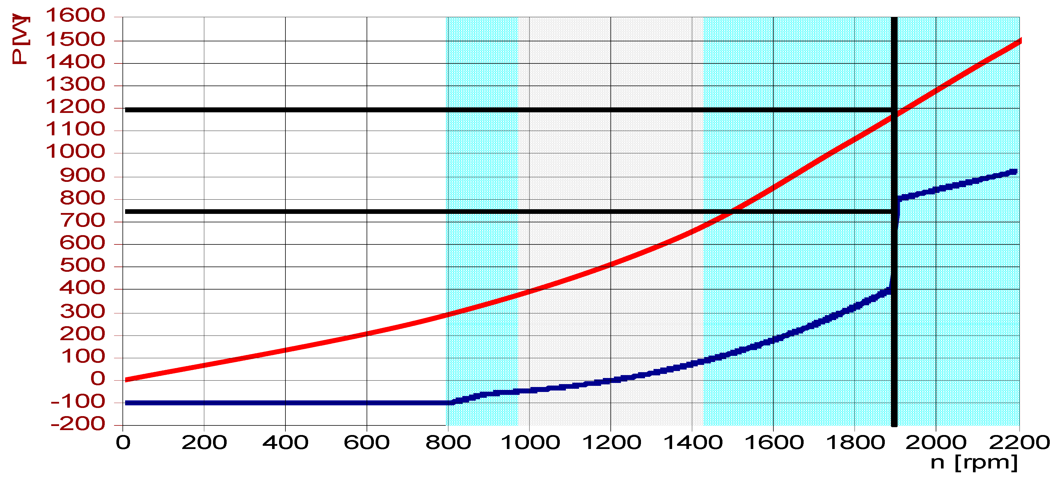 Energies Free Full Text Fault Ride Through Capability Analysis Frt In Wind Power Plants With Doubly Fed Induction Generators For Smart Grid Technologies Html