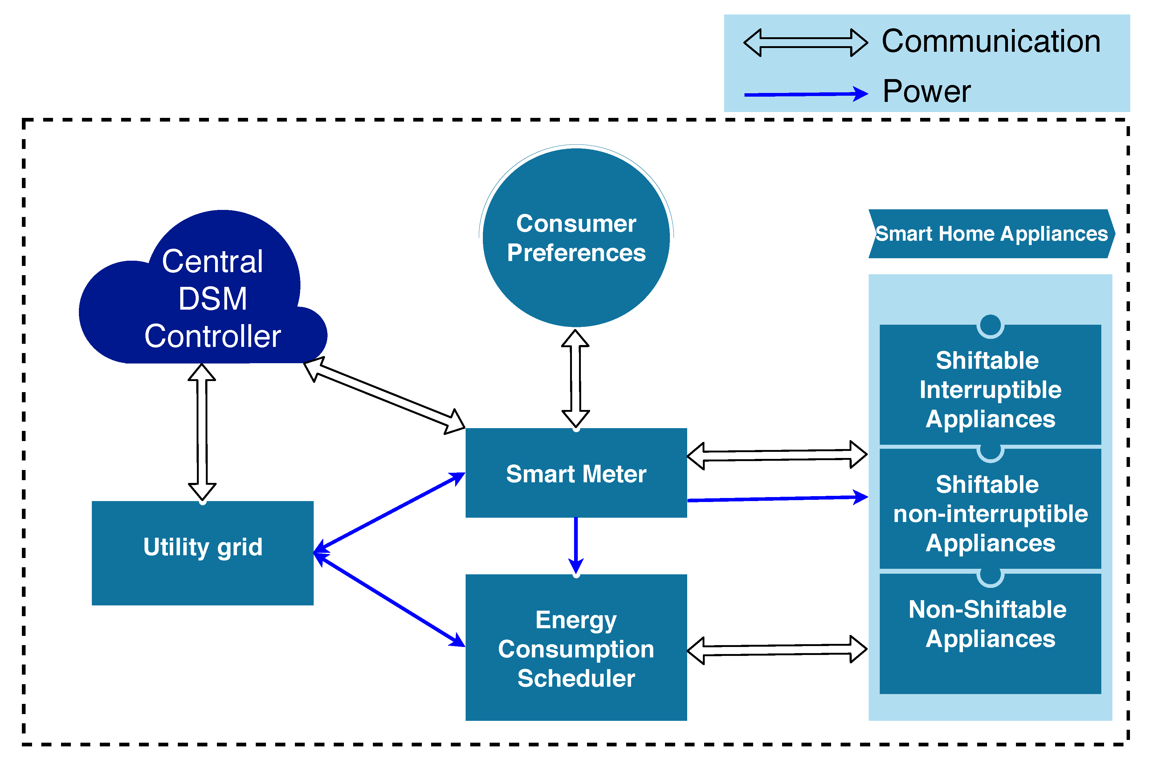 Energies | Free Full-Text | An Overview of Demand Response in