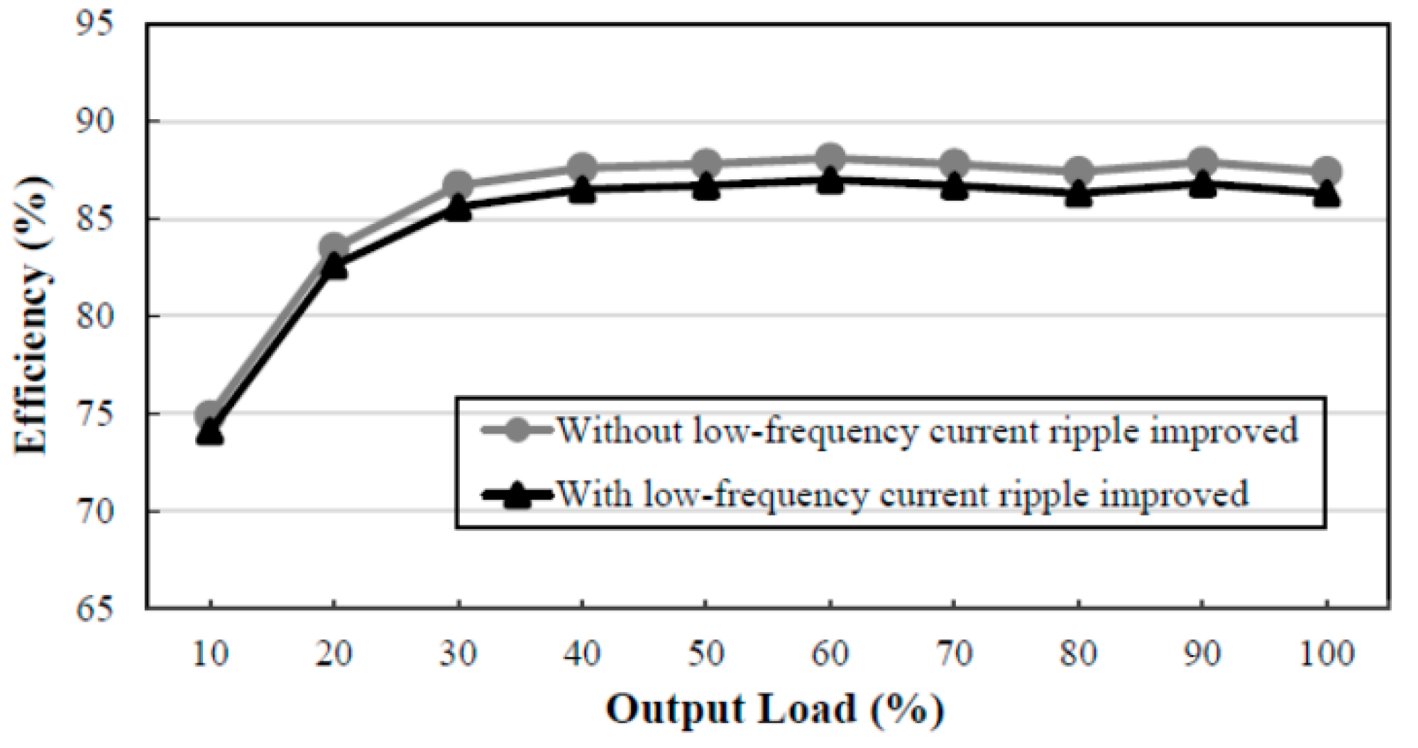 Energies 13 04270 g011 Energies 13 04270 g011