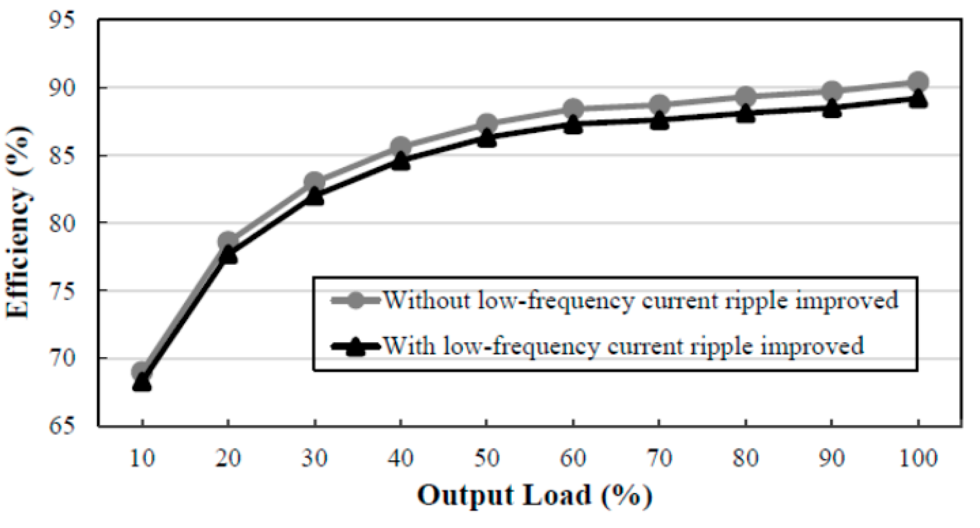 Energies 13 04270 g012 Energies 13 04270 g012