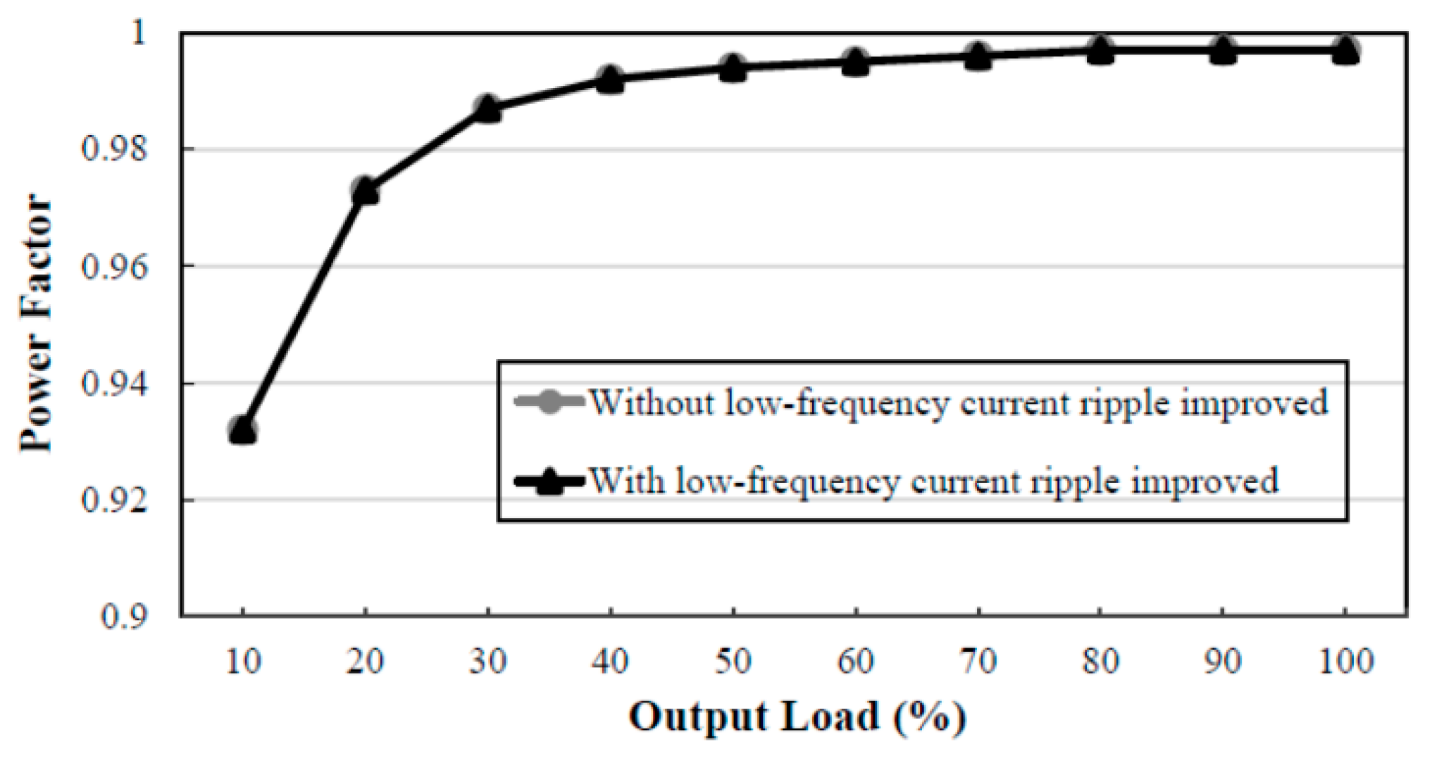 Energies 13 04270 g013 Energies 13 04270 g013