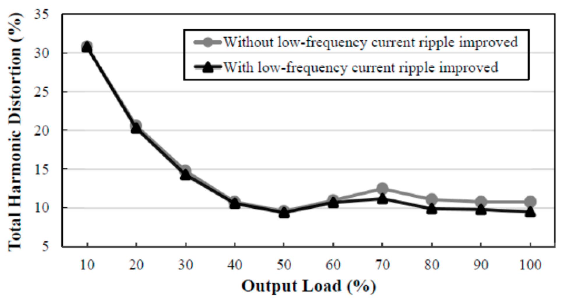 Energies 13 04270 g016 Energies 13 04270 g016