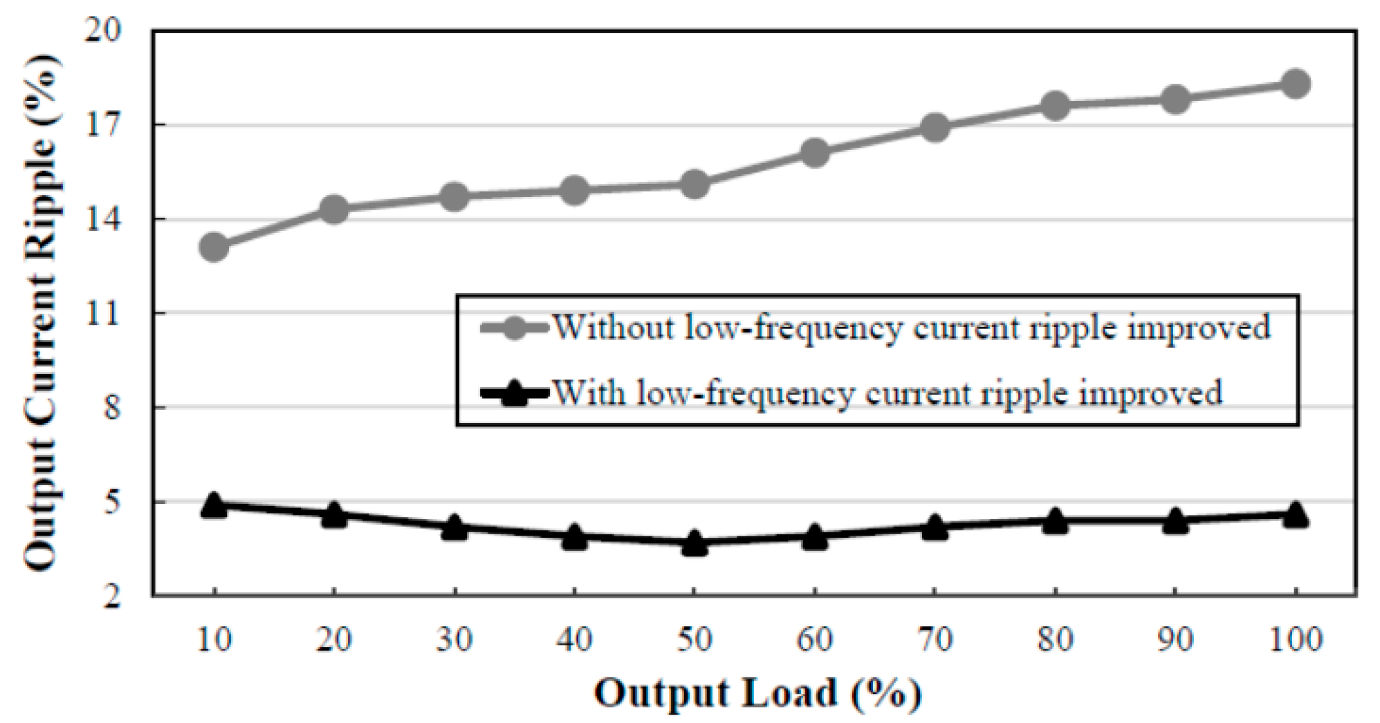 Energies 13 04270 g017 Energies 13 04270 g017