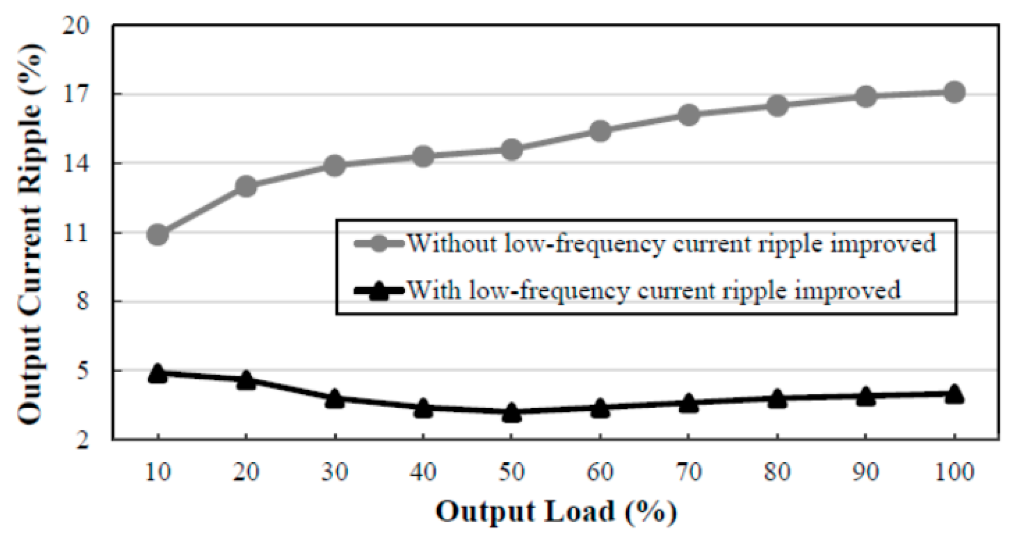 Energies 13 04270 g018 Energies 13 04270 g018