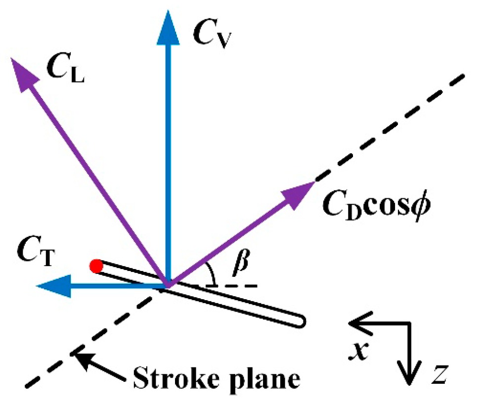 Energies 13 04271 g007