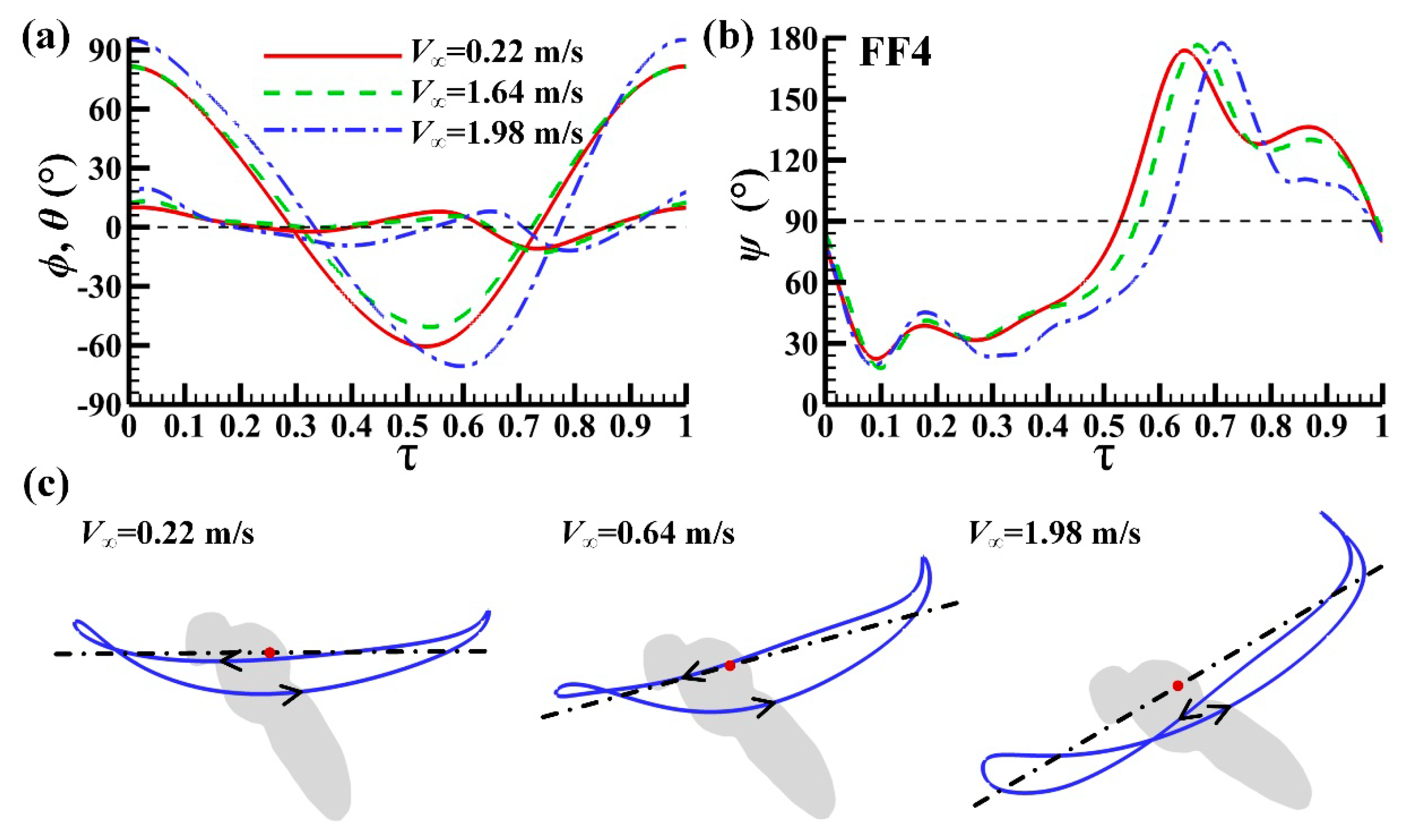 Energies 13 04271 g0a3