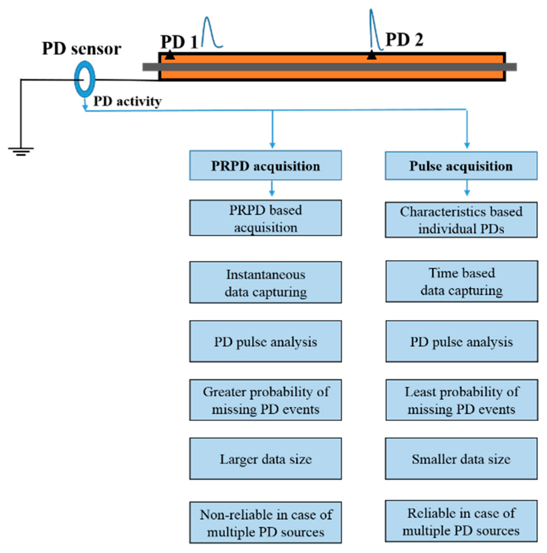 Energies 13 04272 g013