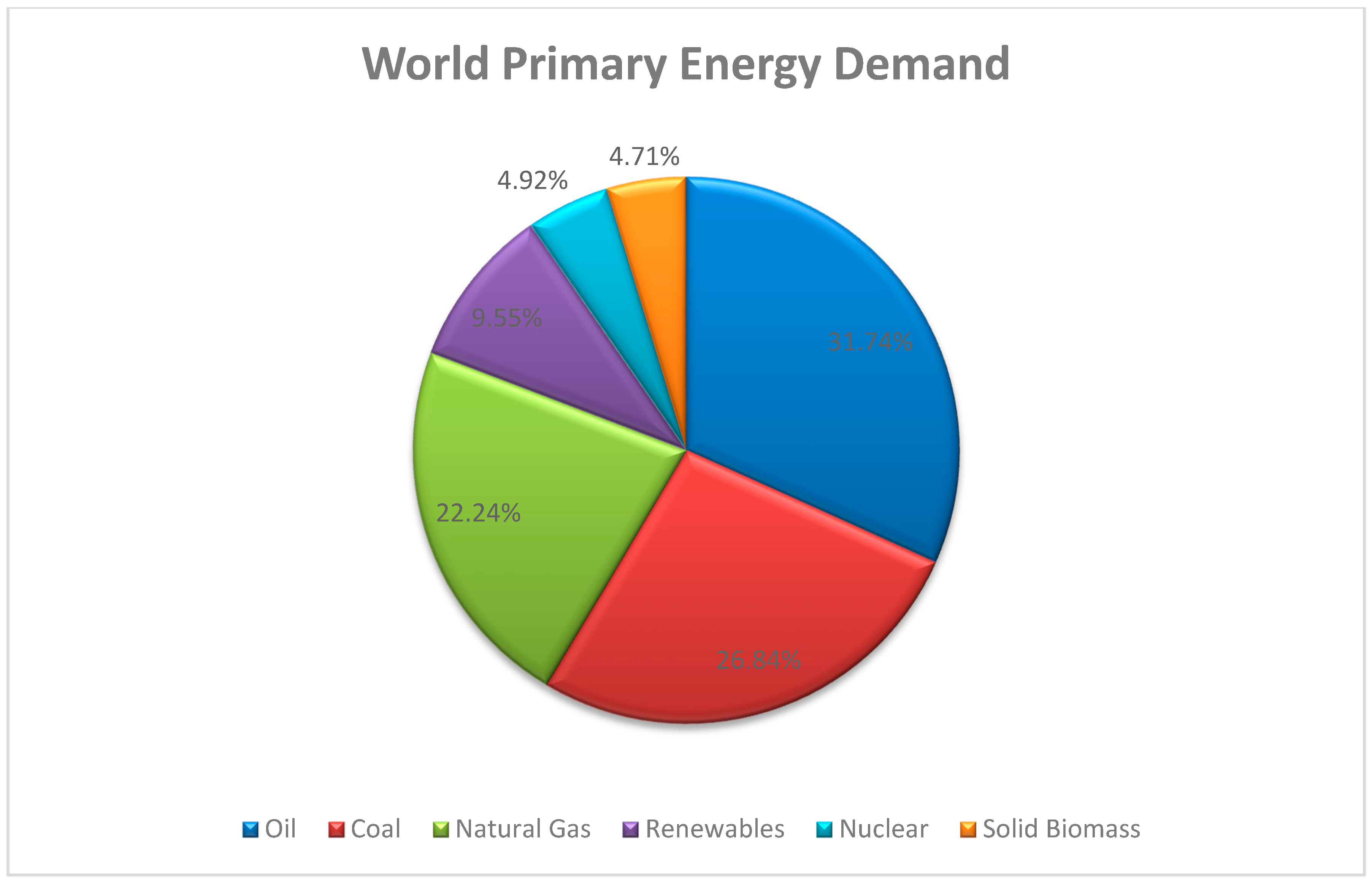 Energies 13 04279 g001