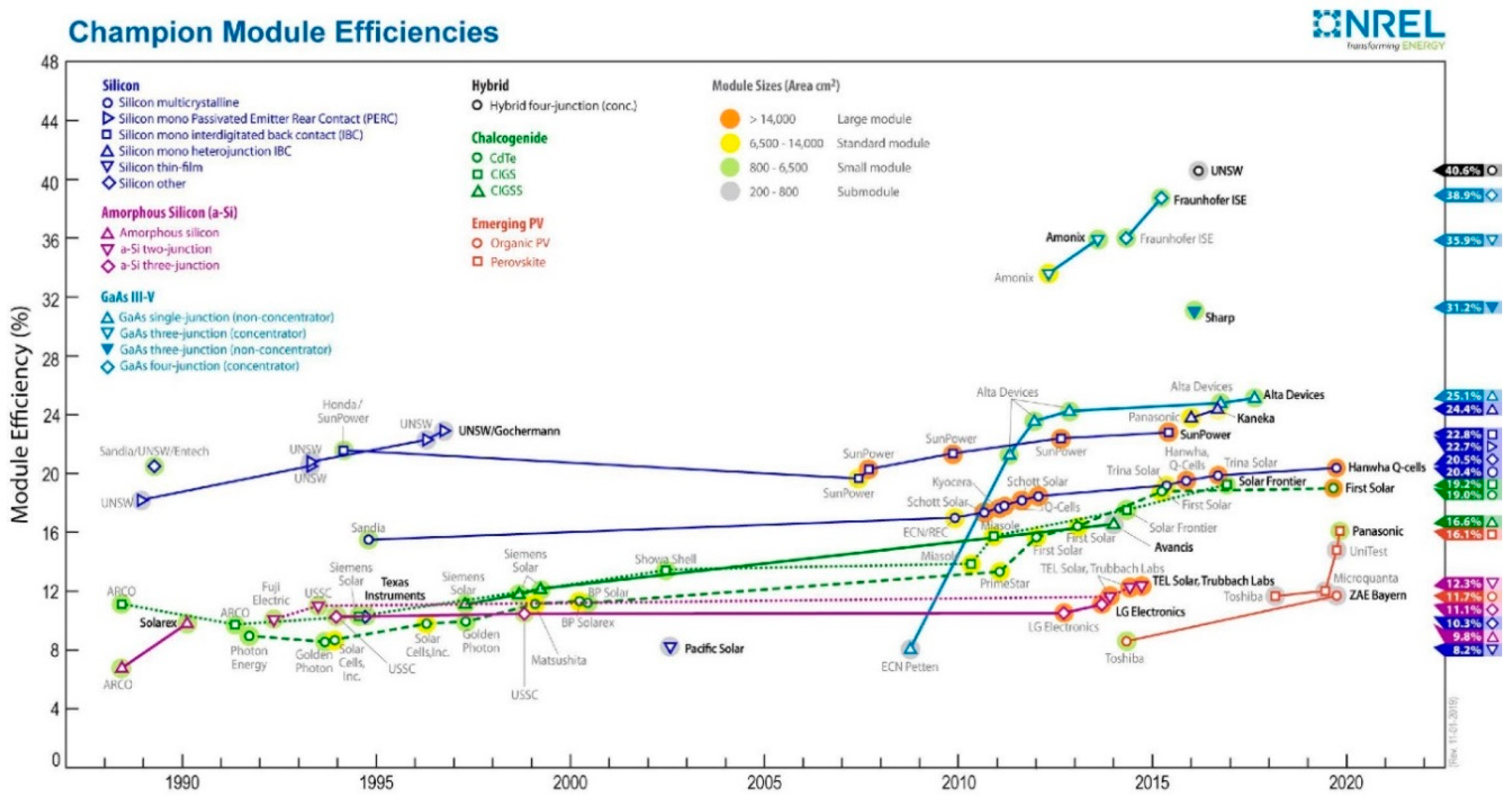 Energies 13 04279 g004