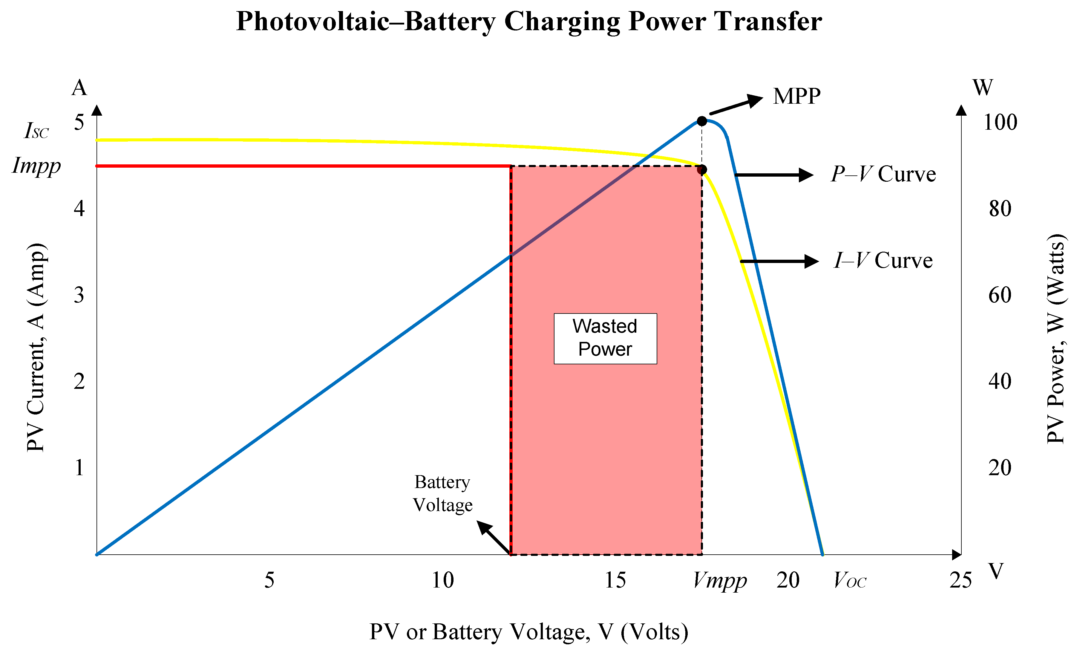 Energies 13 04279 g006