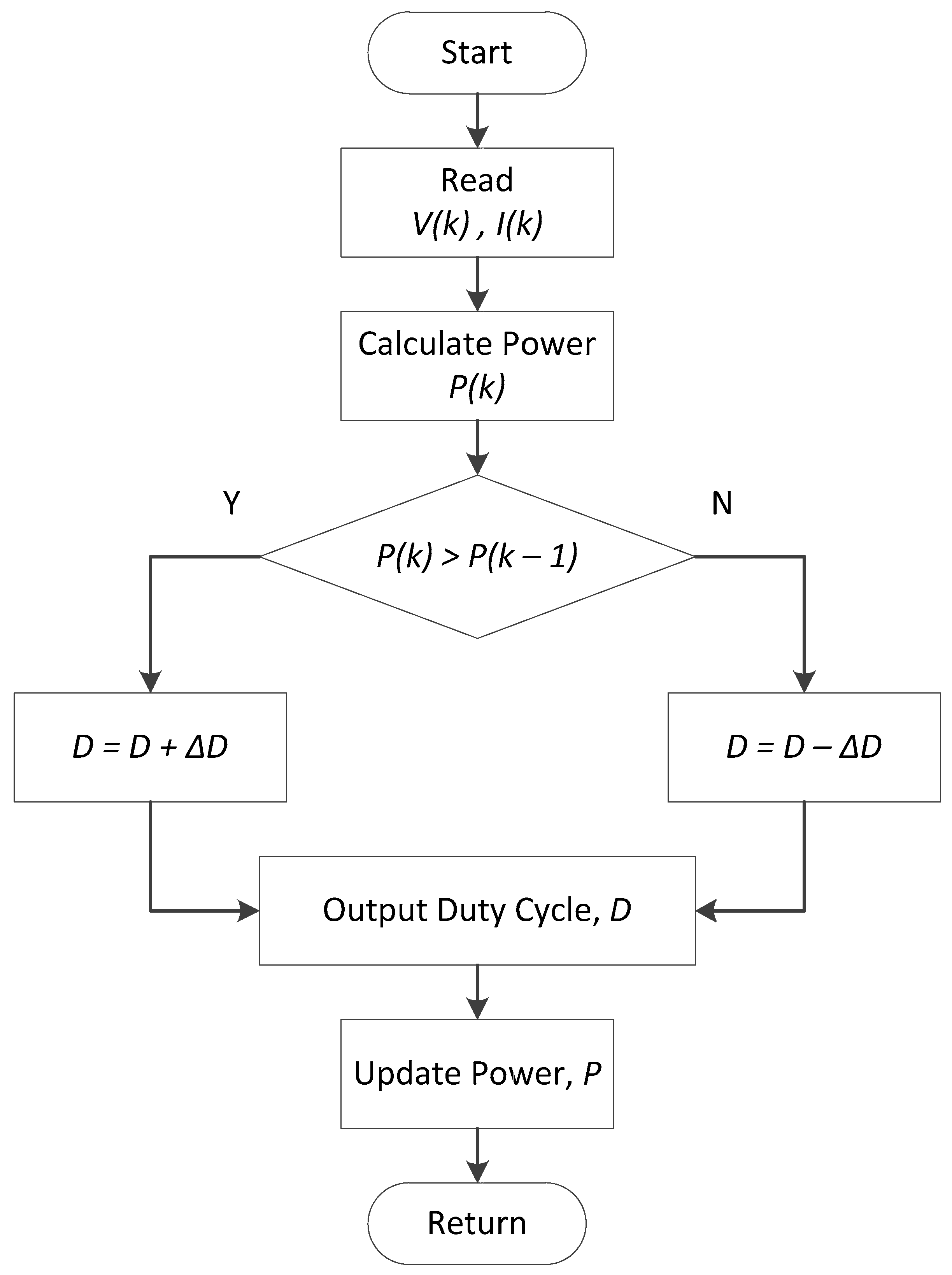 Energies 13 04279 g007