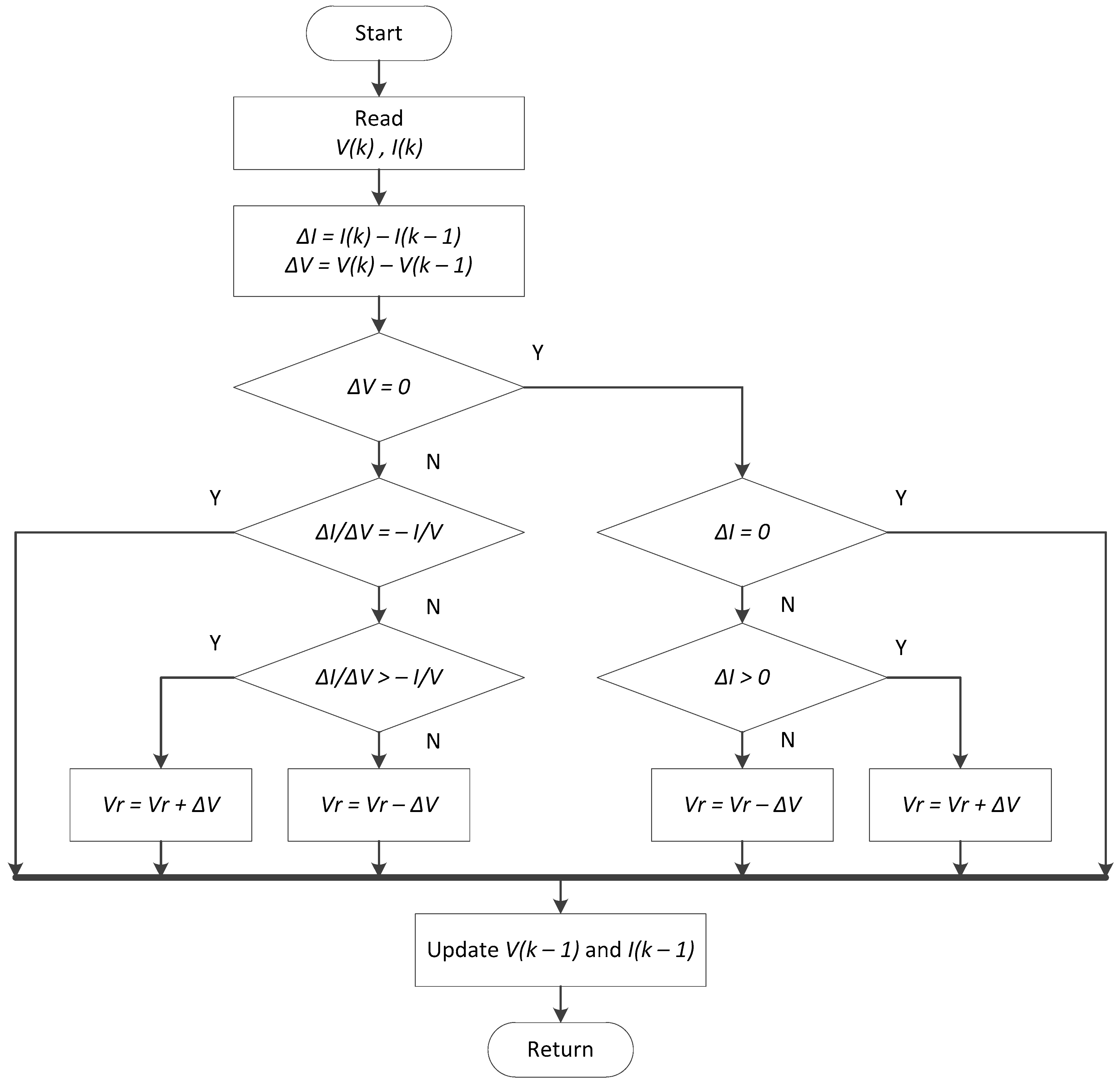 Energies 13 04279 g011