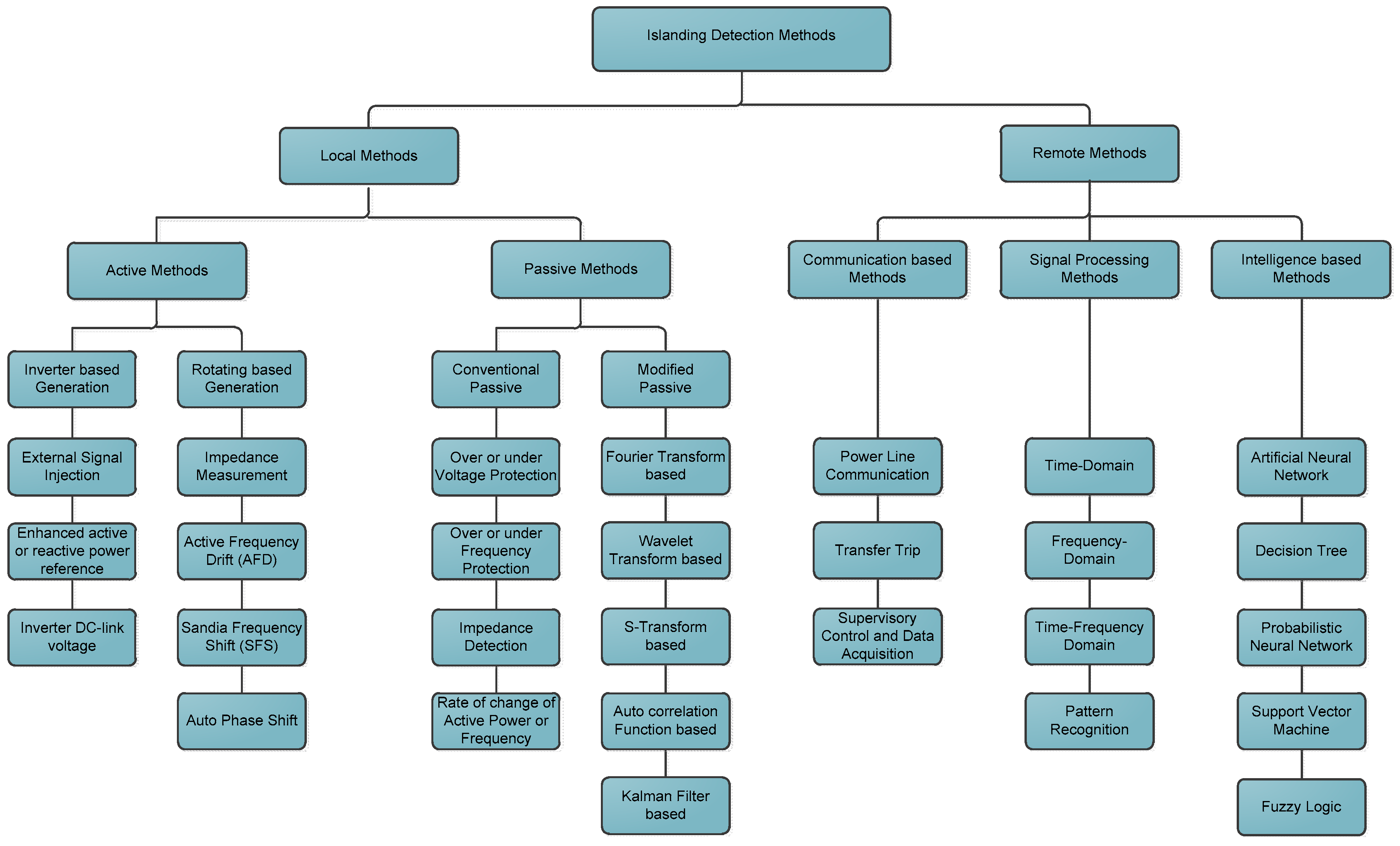 Energies 13 04279 g020