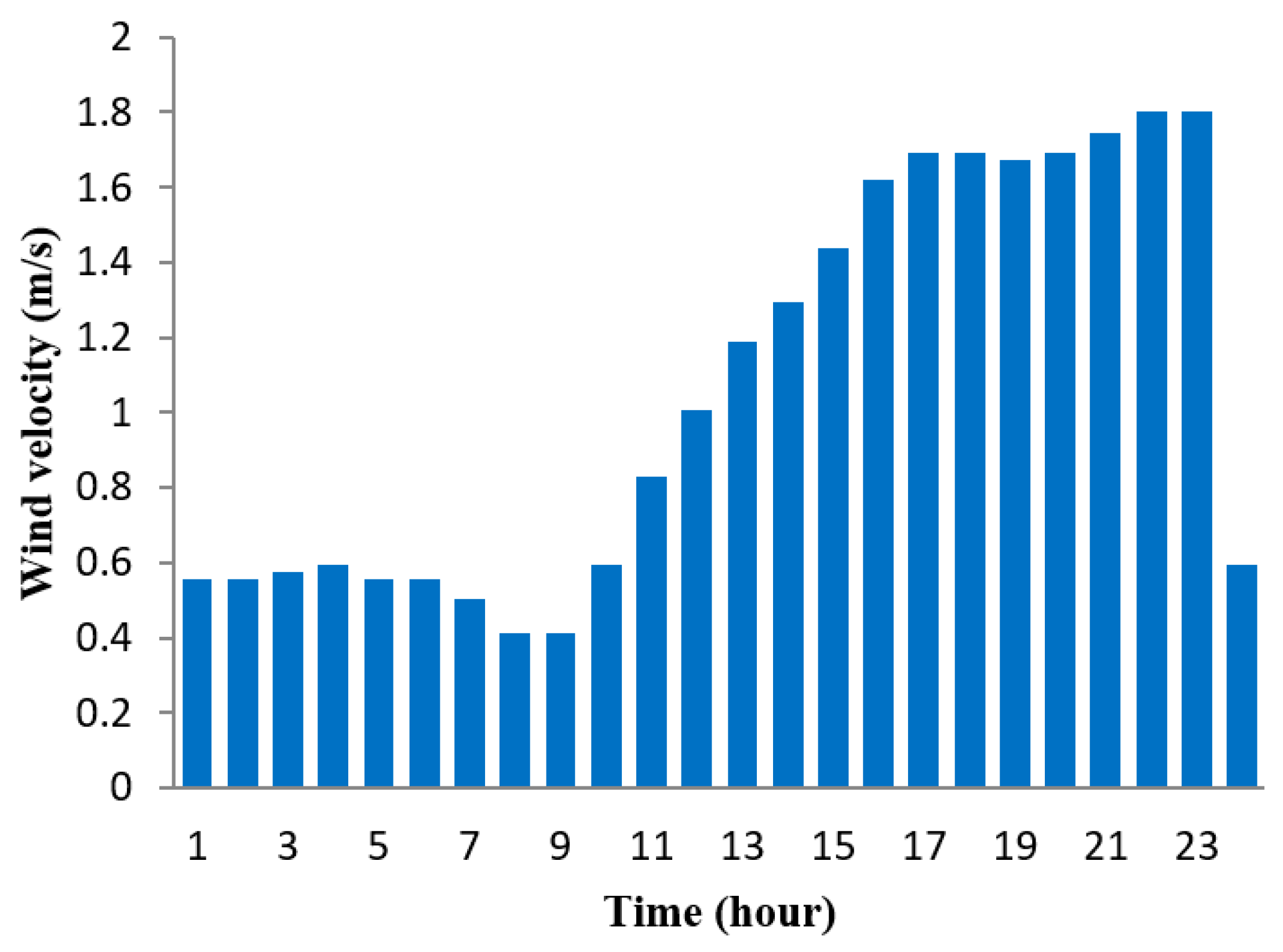 Energies 13 04288 g004 Energies 13 04288 g004