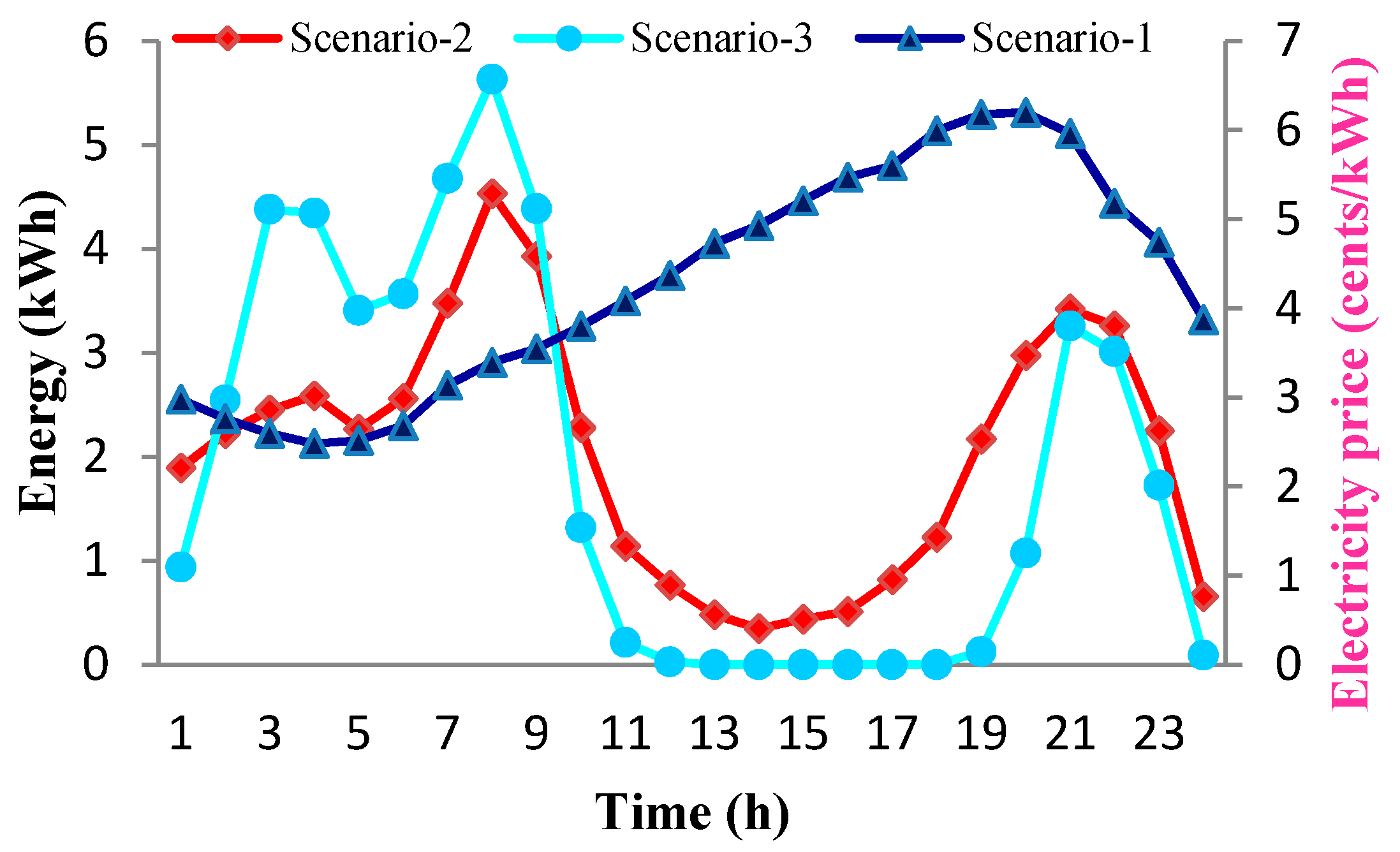 Energies 13 04288 g009 Energies 13 04288 g009
