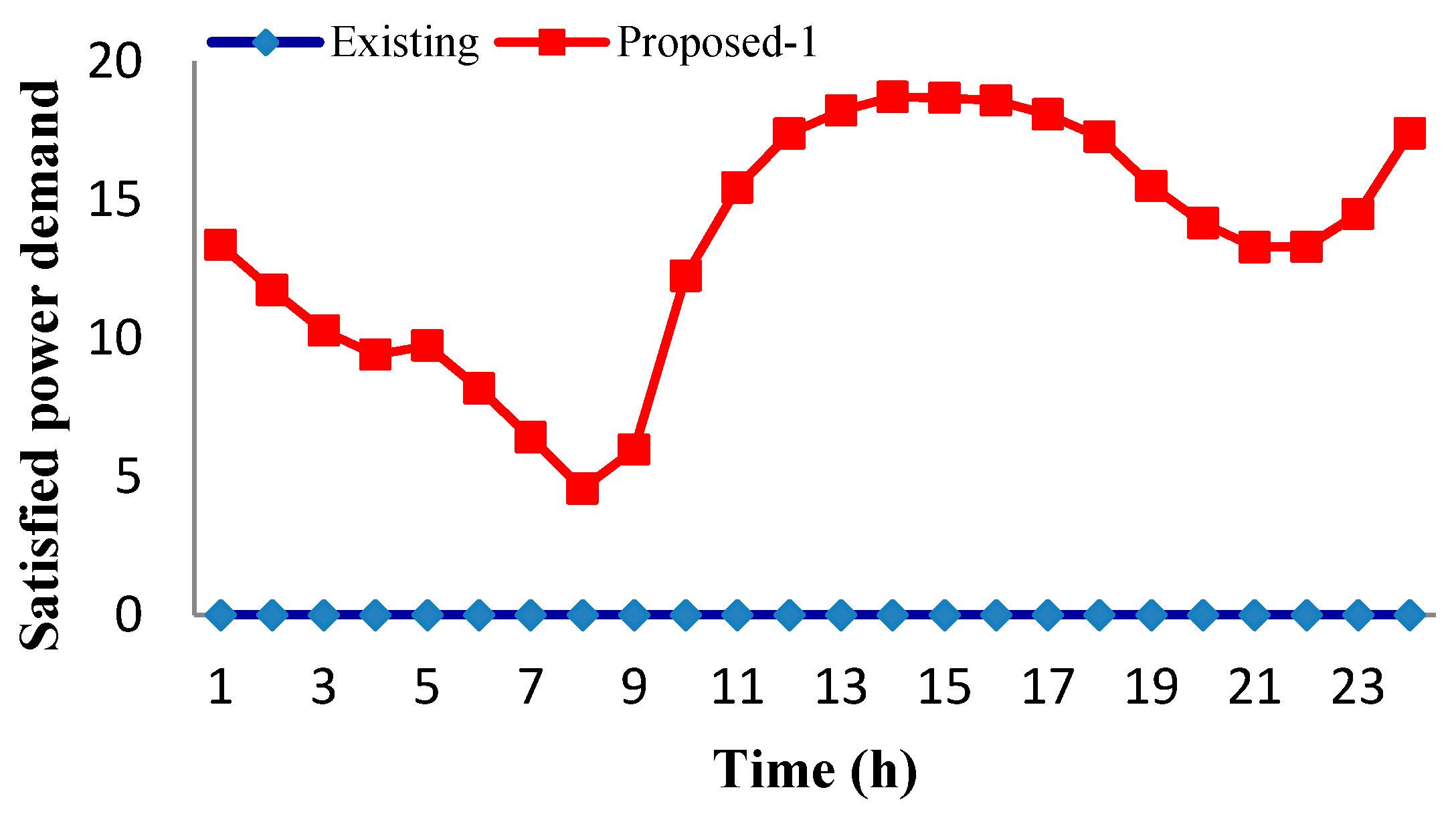 Energies 13 04288 g012 Energies 13 04288 g012