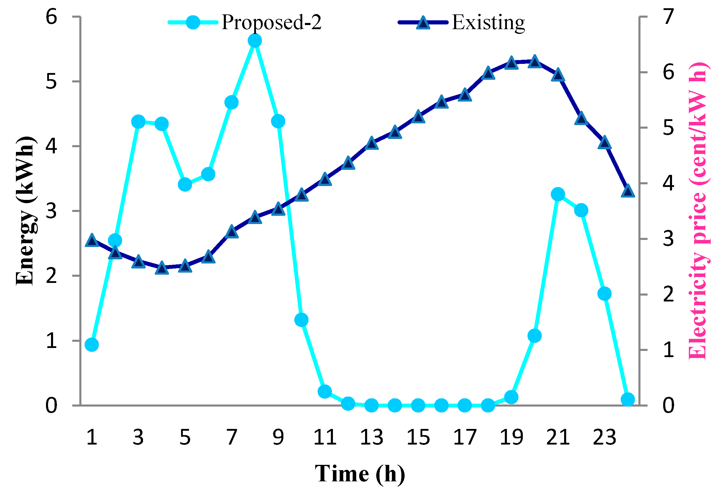 Energies 13 04288 g013 Energies 13 04288 g013